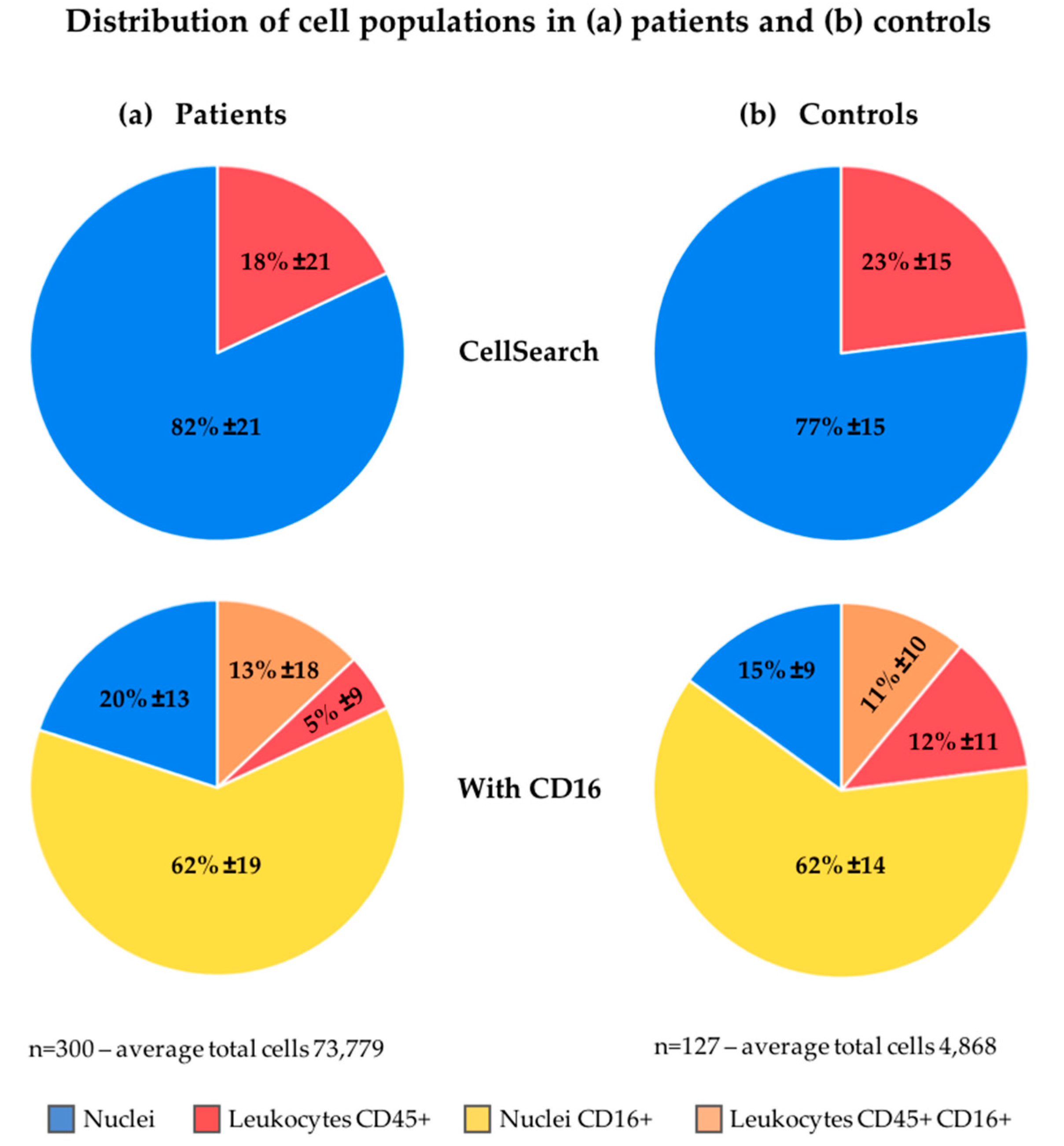 Cancers 10 00377 g003
