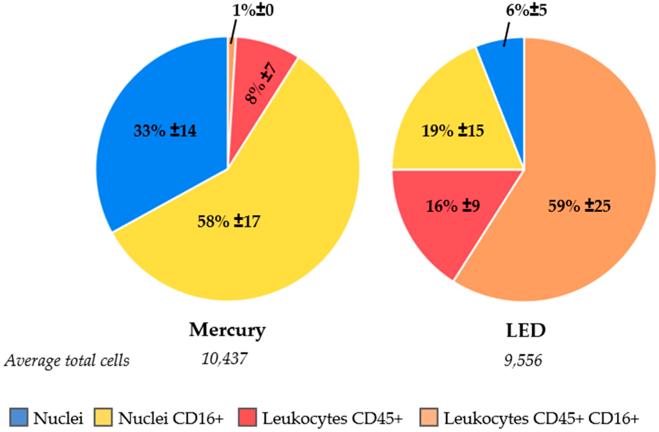 Cancers 10 00377 g005