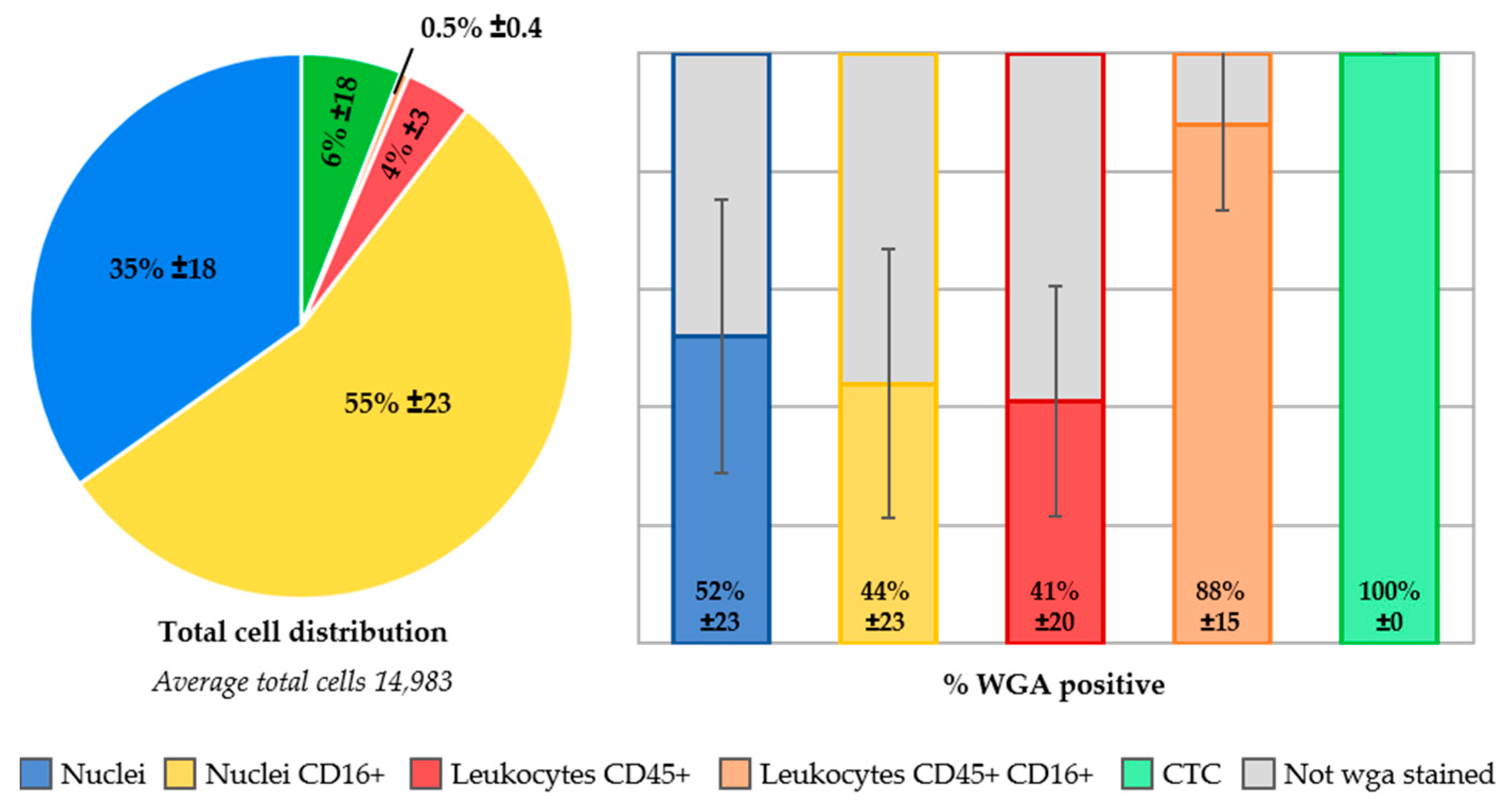 Cancers 10 00377 g006