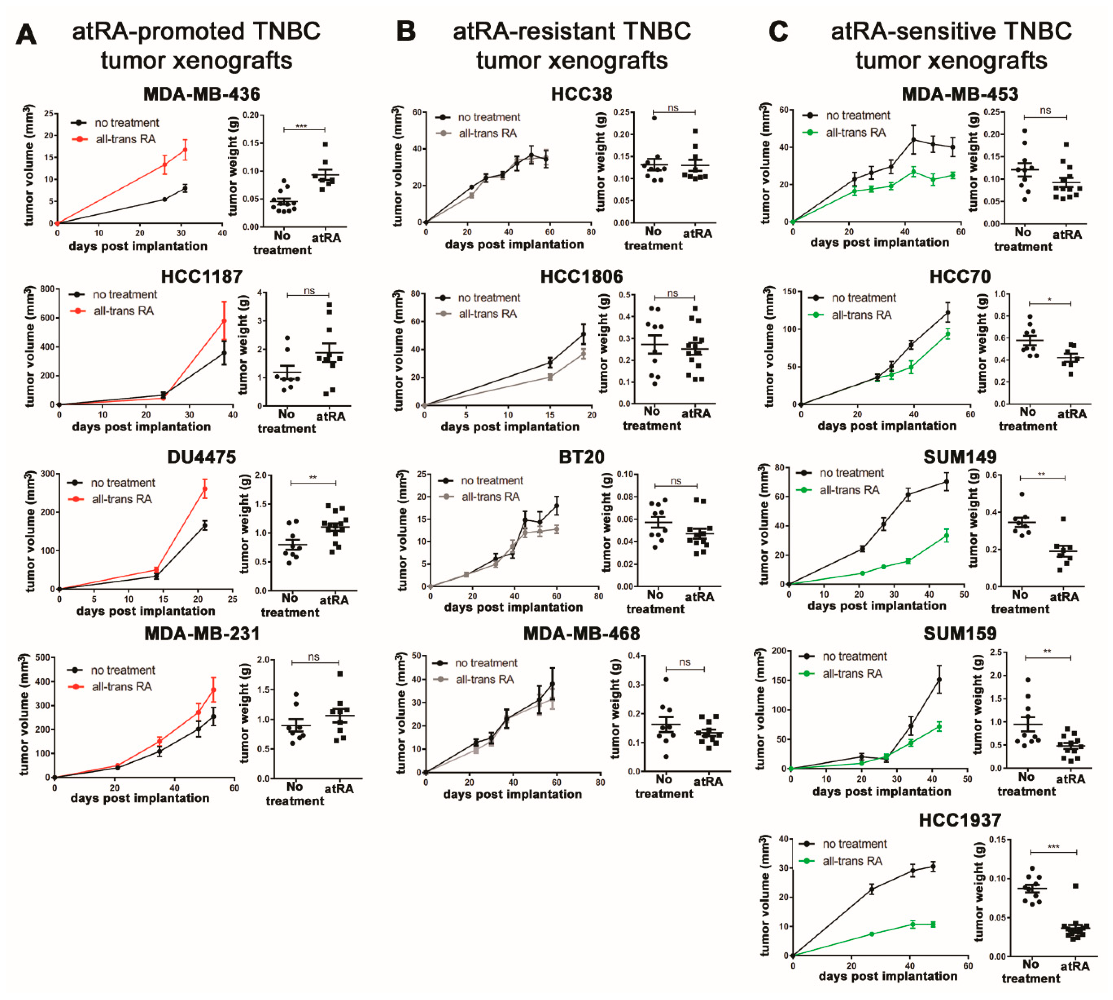 Cancers 10 00397 g001 Cancers 10 00397 g001