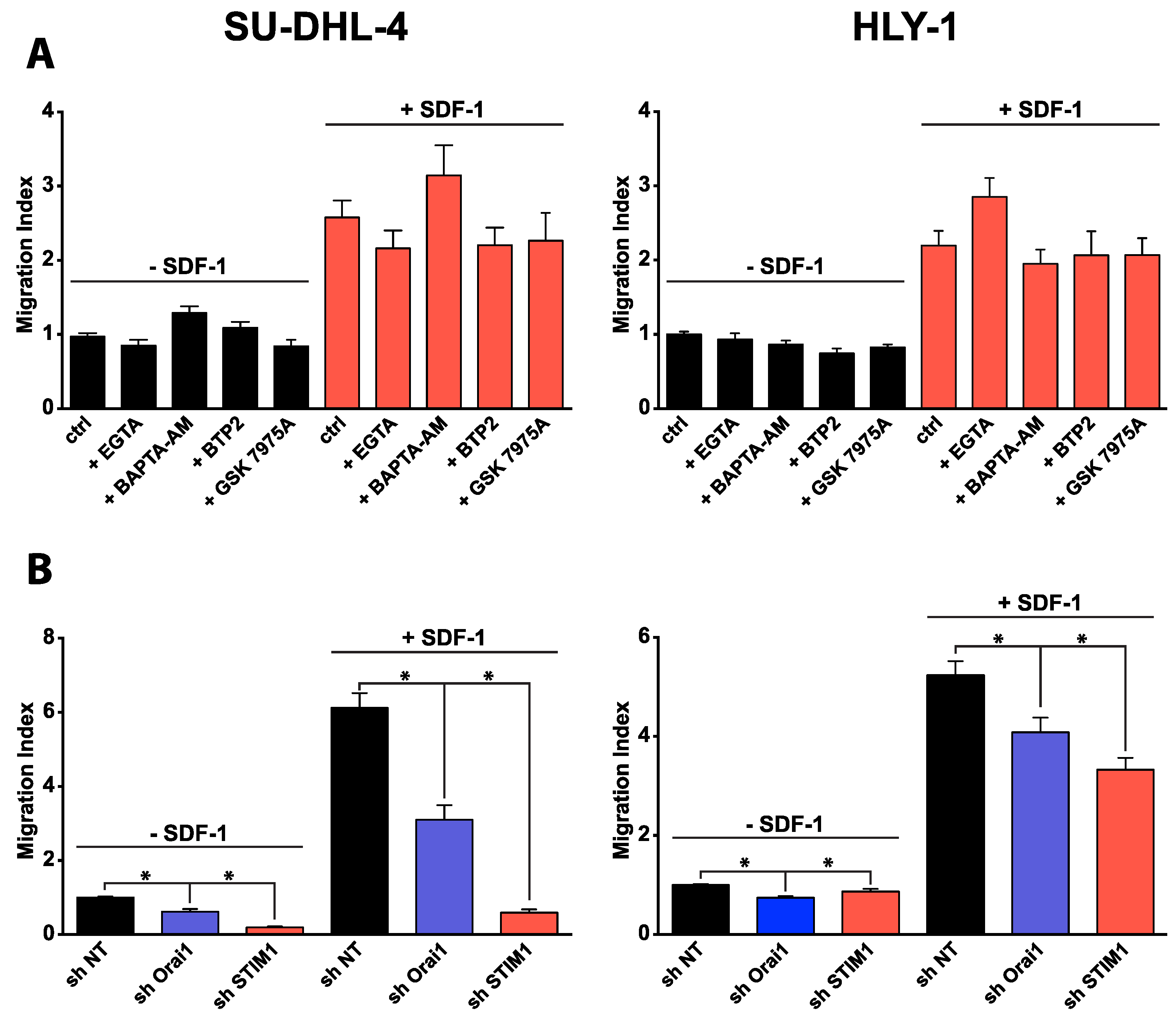 Cancers 10 00402 g002