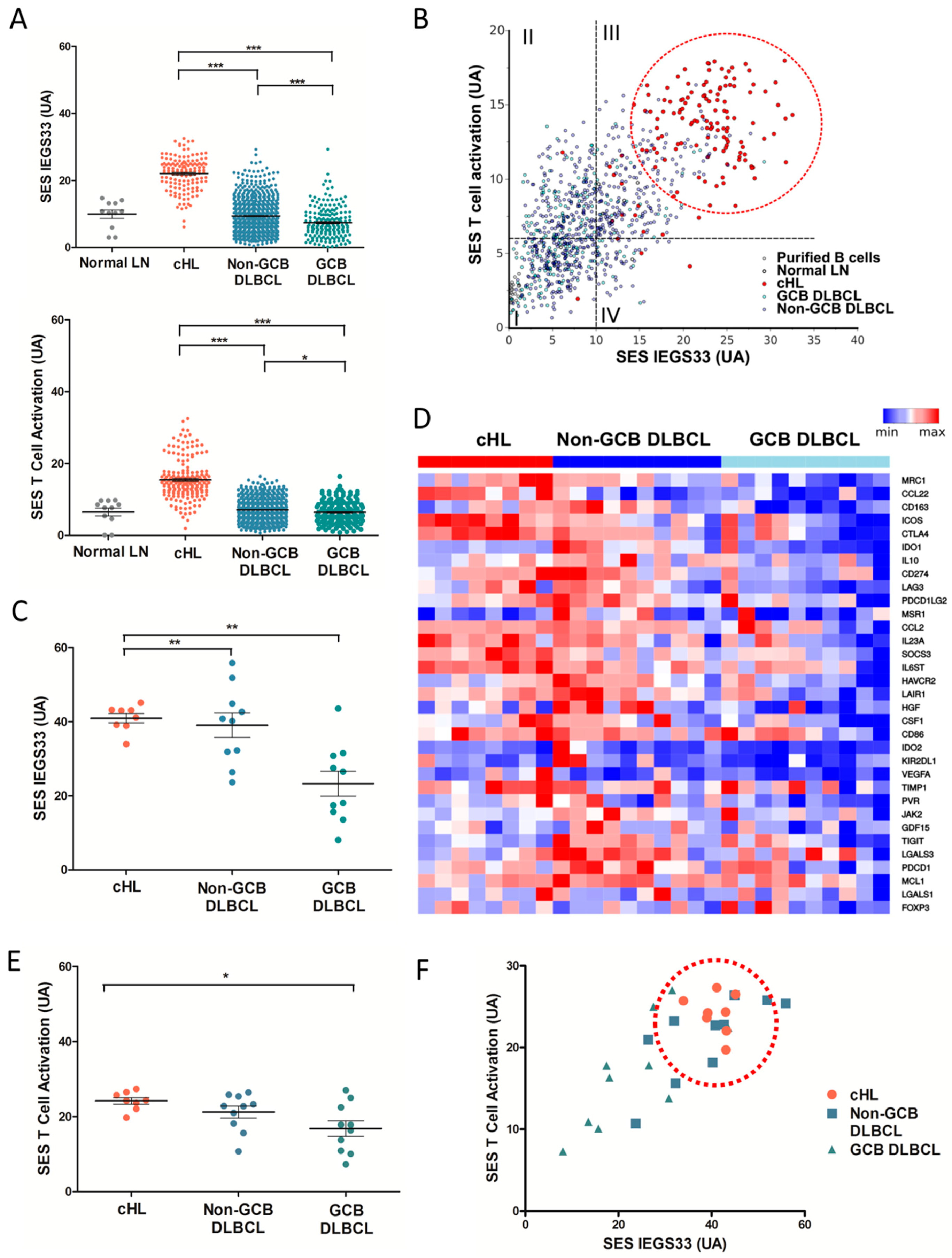 Cancers 10 00415 g001