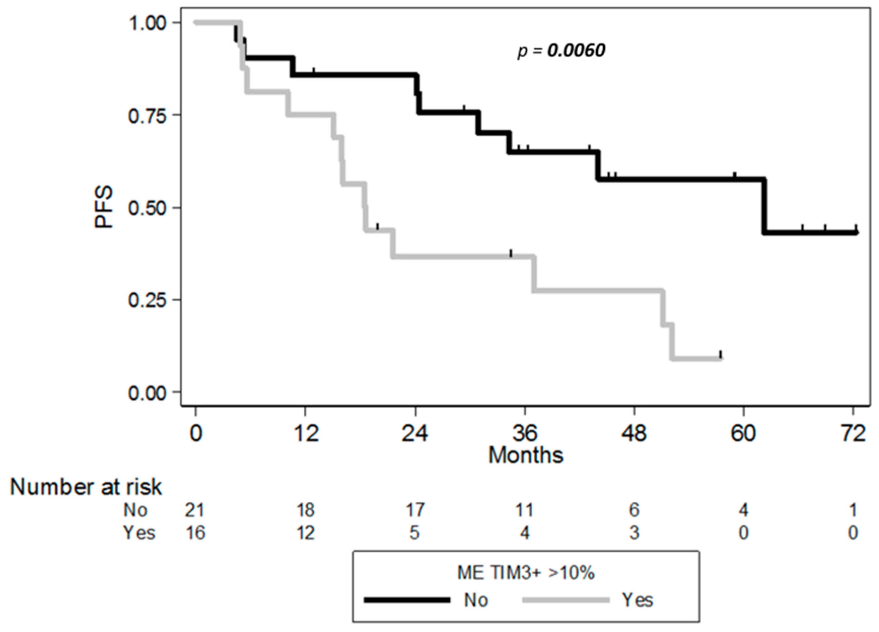 Cancers 10 00415 g005
