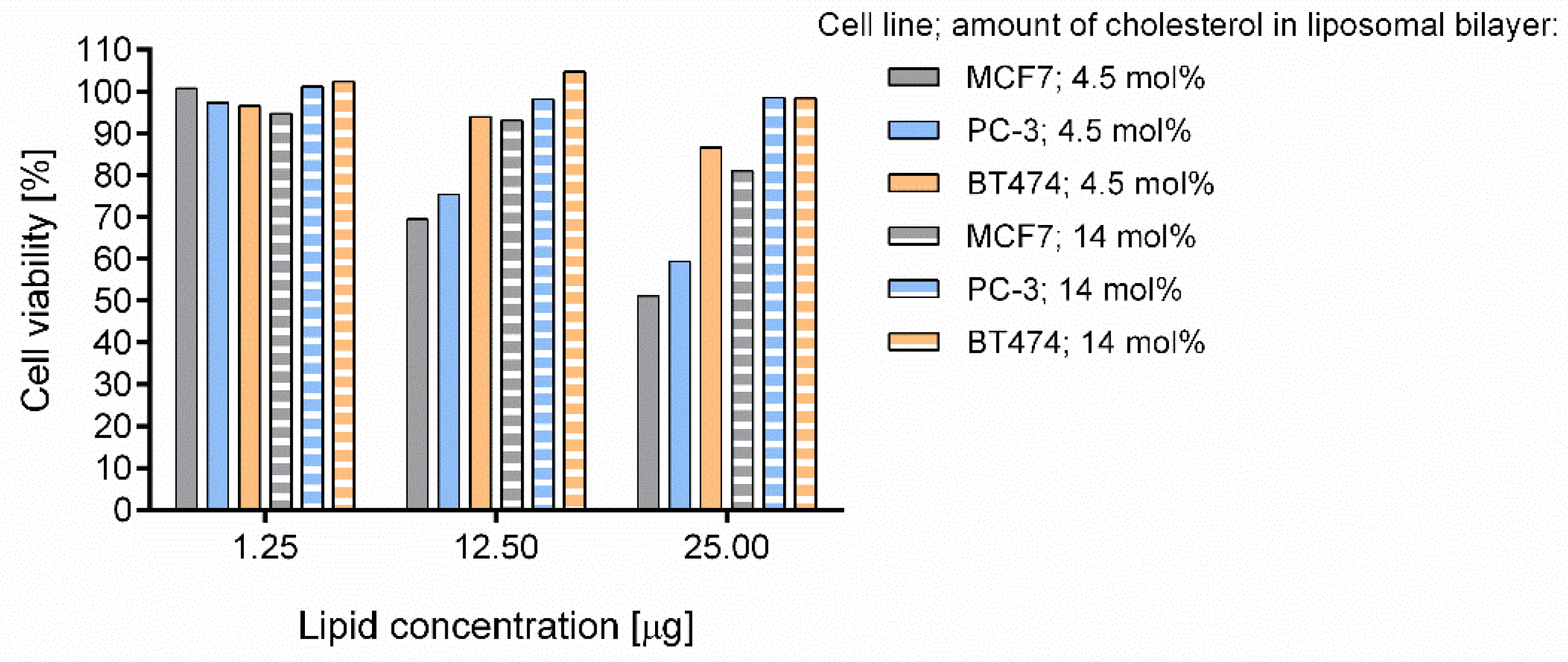 Cancers 10 00418 g001