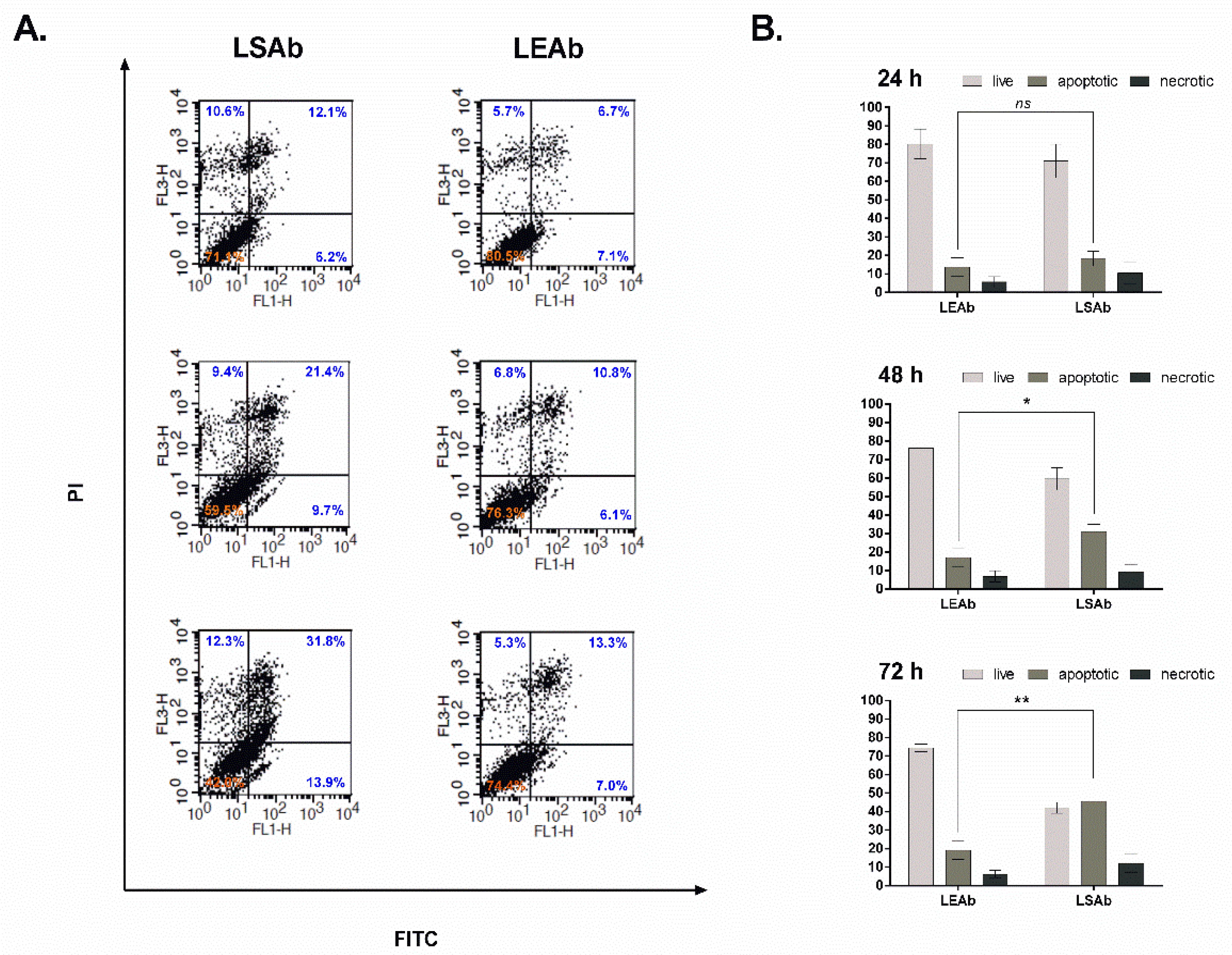 Cancers 10 00418 g007