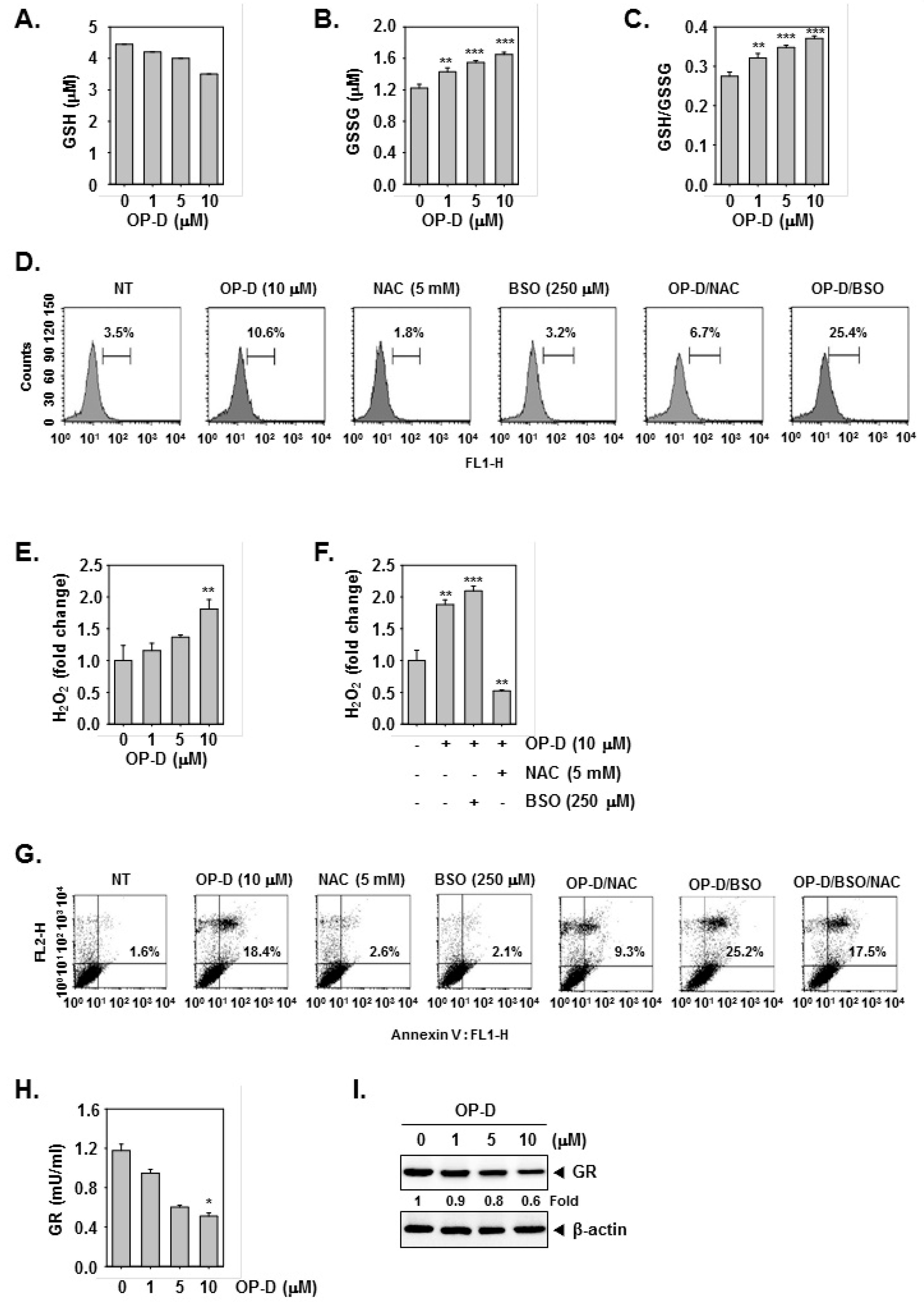 Cancers 10 00427 g005 Cancers 10 00427 g005