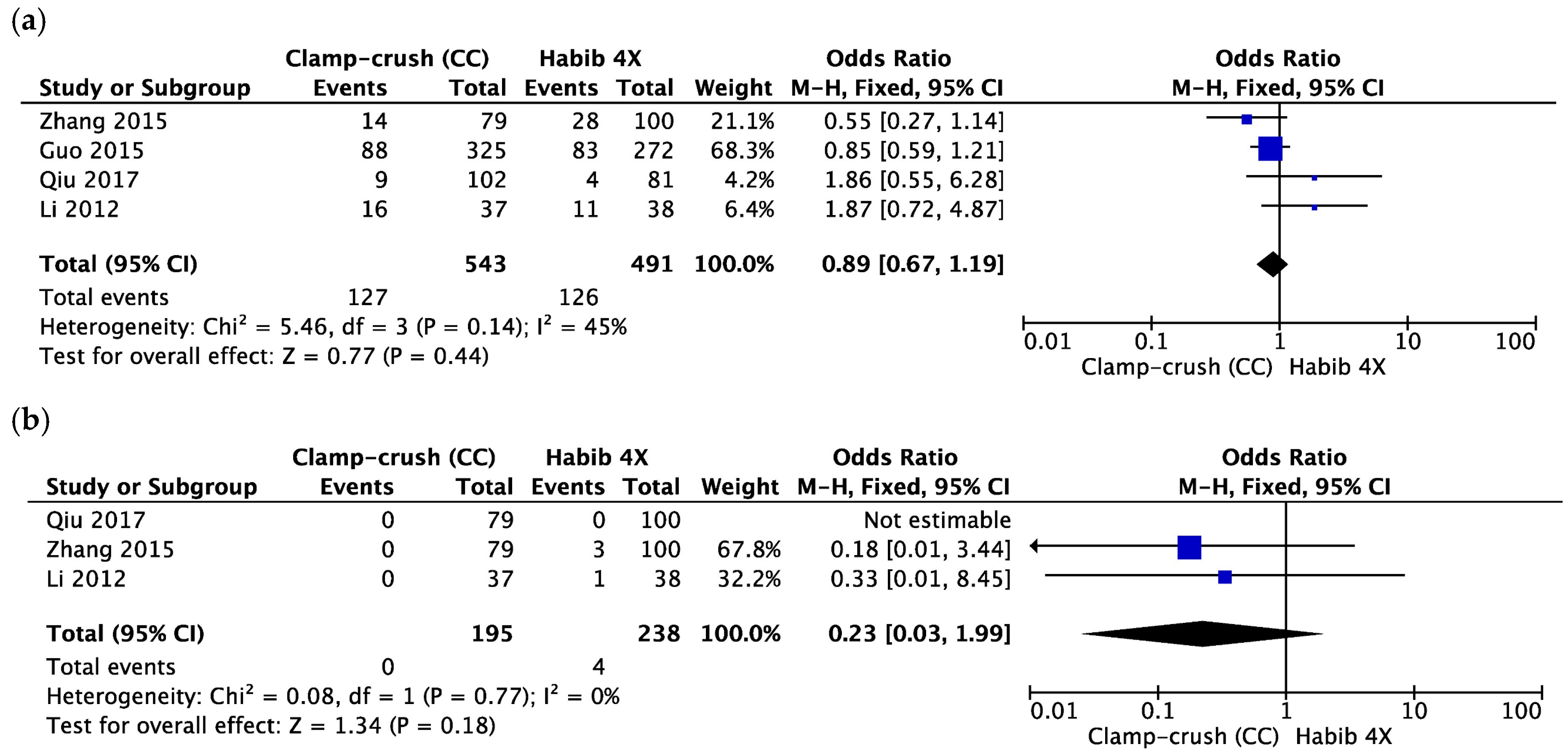 Cancers 10 00428 g005