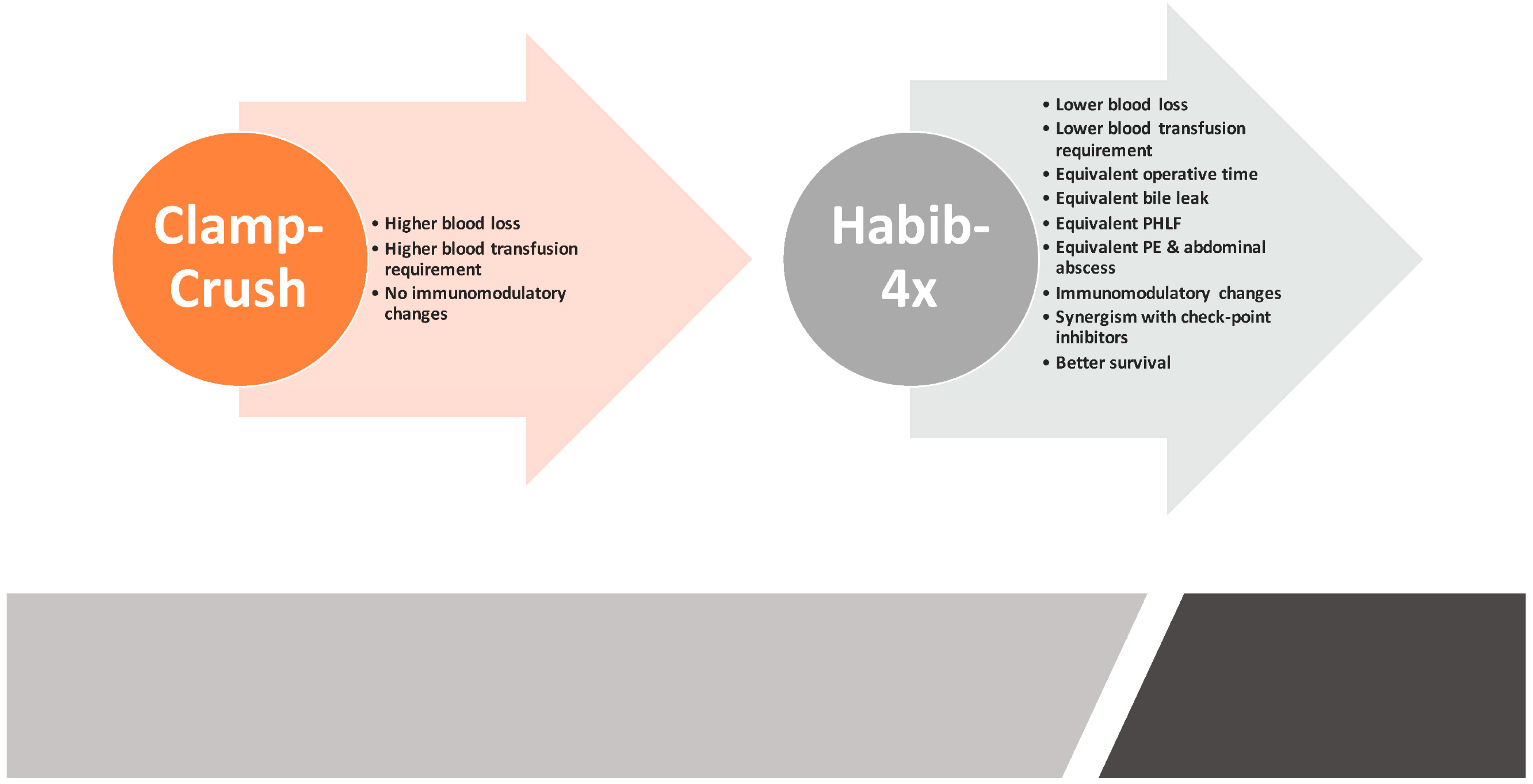 Cancers 10 00428 g006