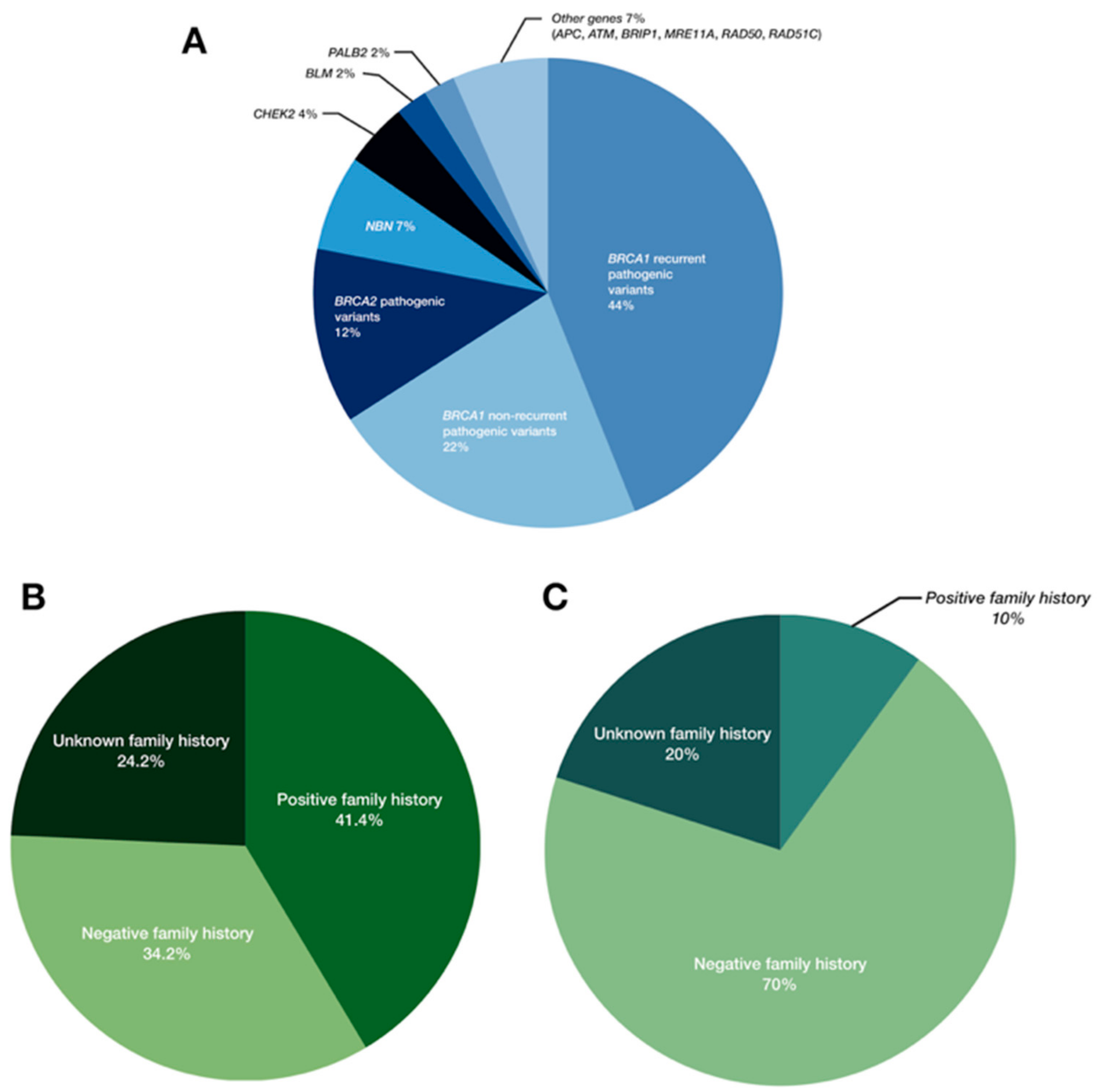 Cancers 10 00442 g003 Cancers 10 00442 g003