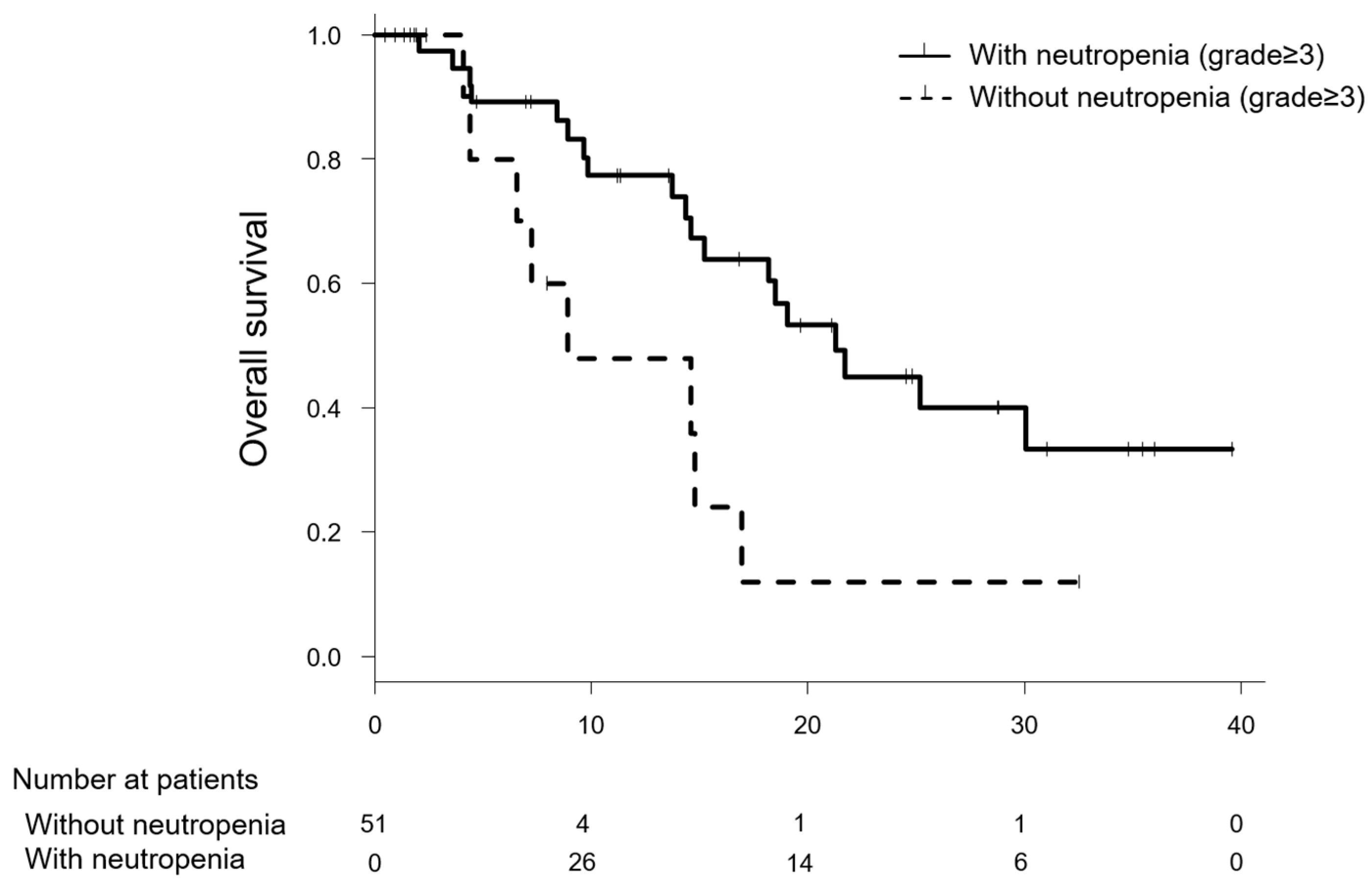 Cancers 10 00454 g001