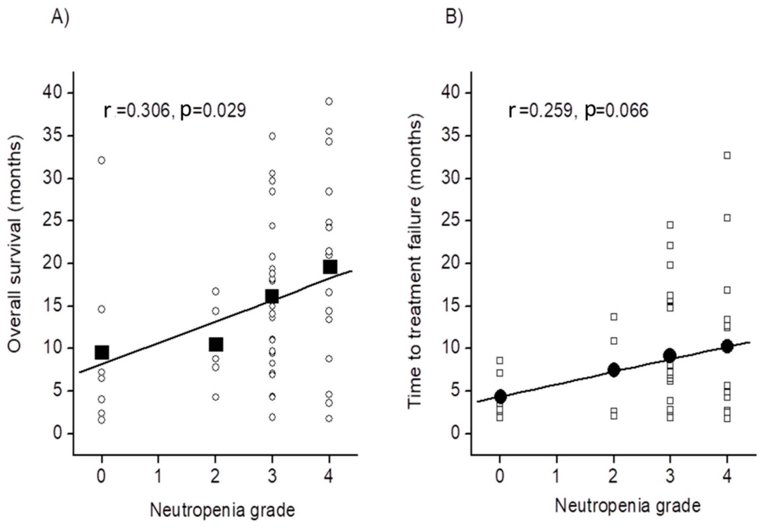 Cancers 10 00454 g002