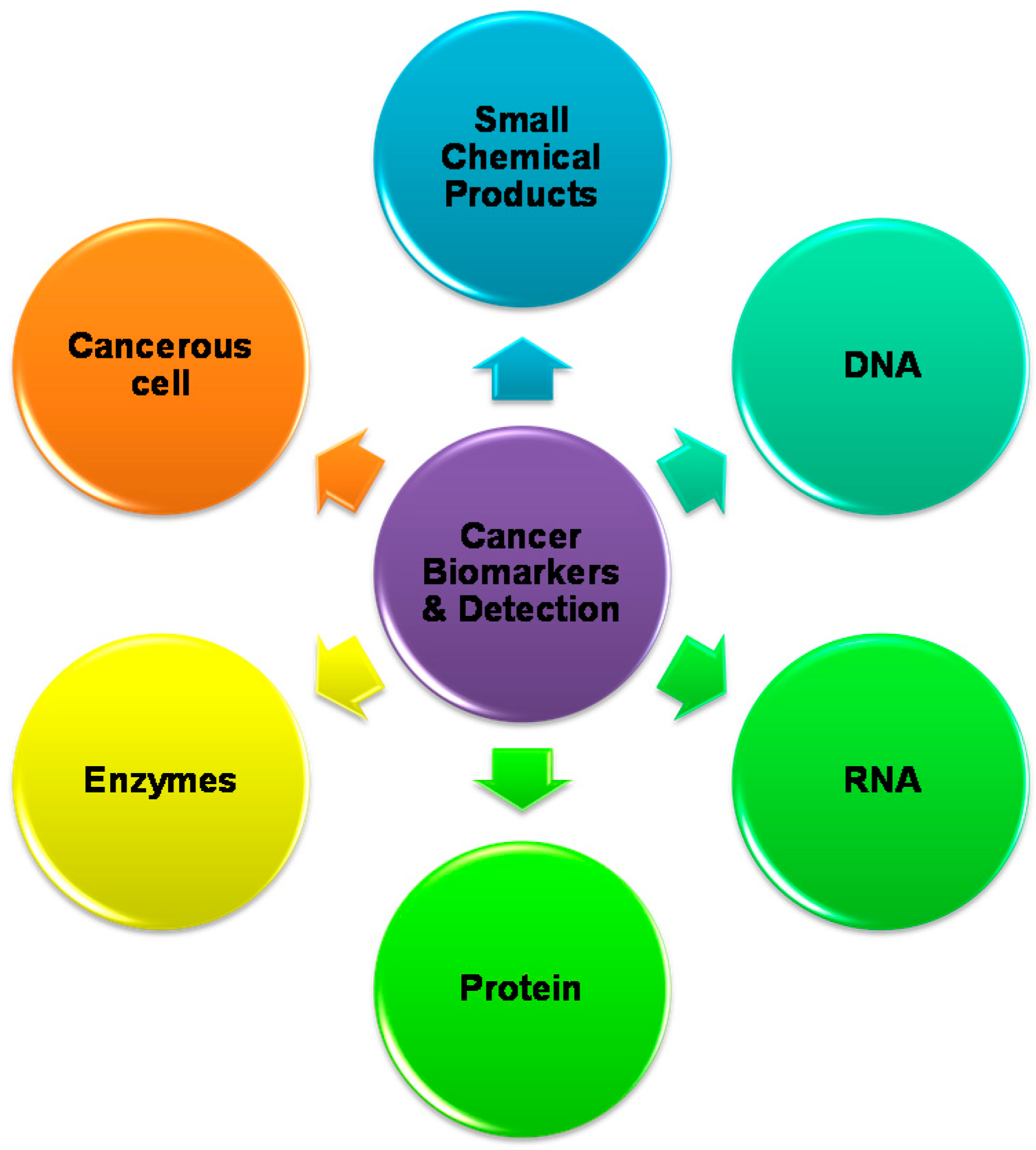 Cancers 10 00462 g001