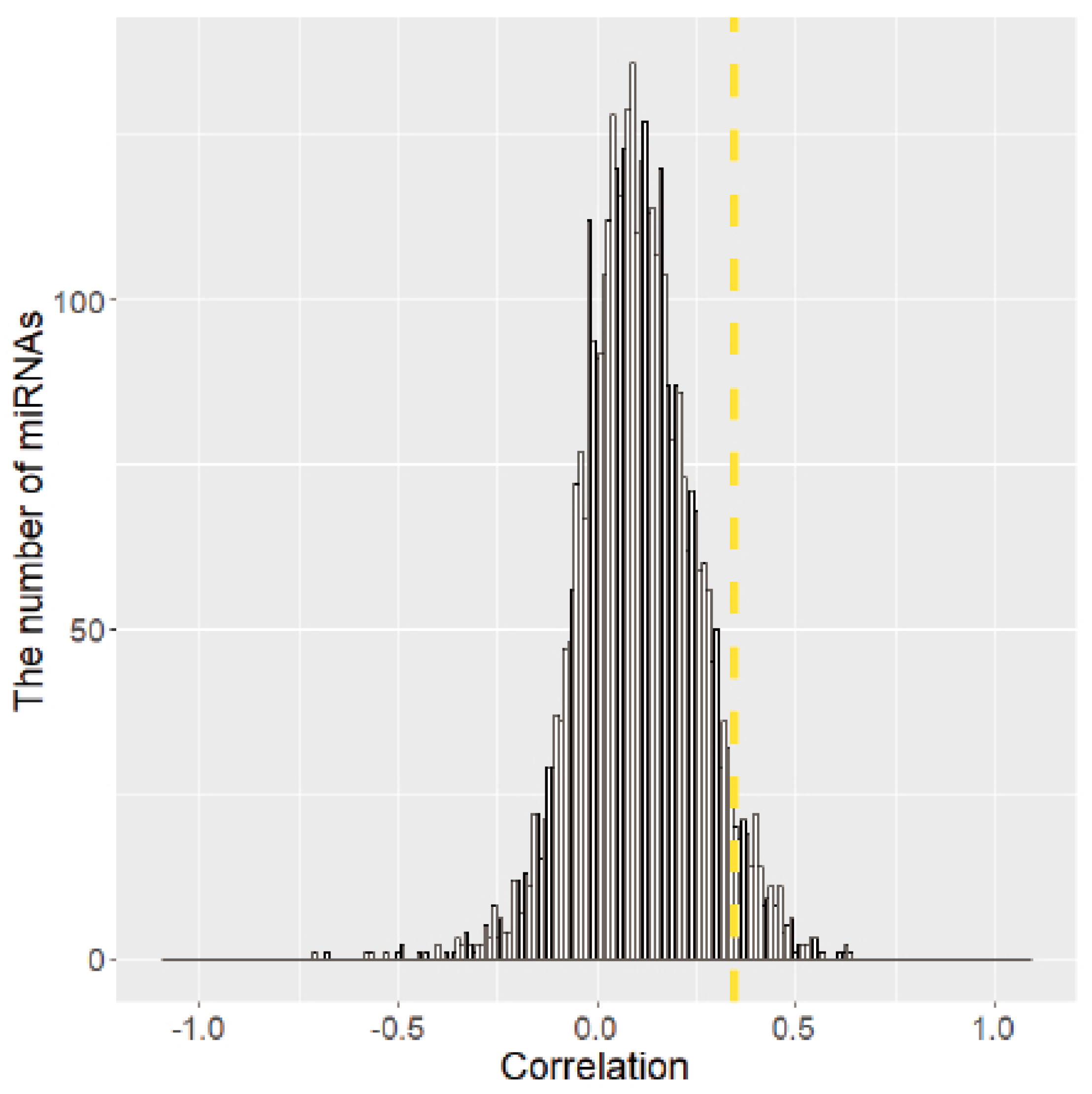 Cancers 10 00475 g002