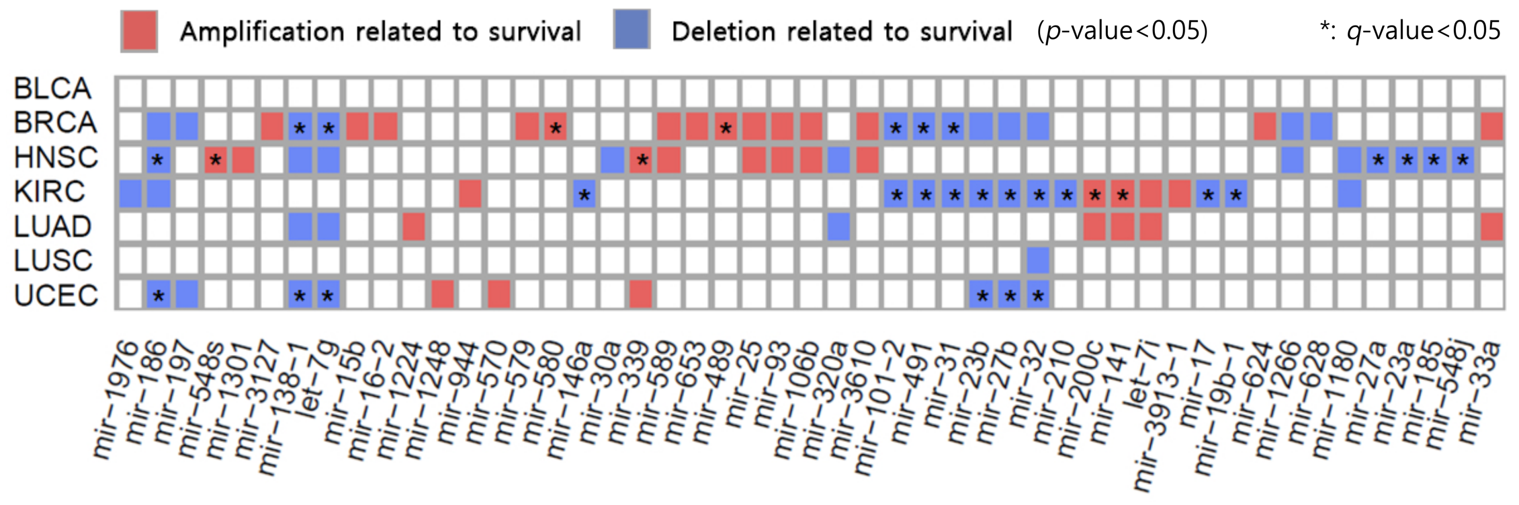 Cancers 10 00475 g005