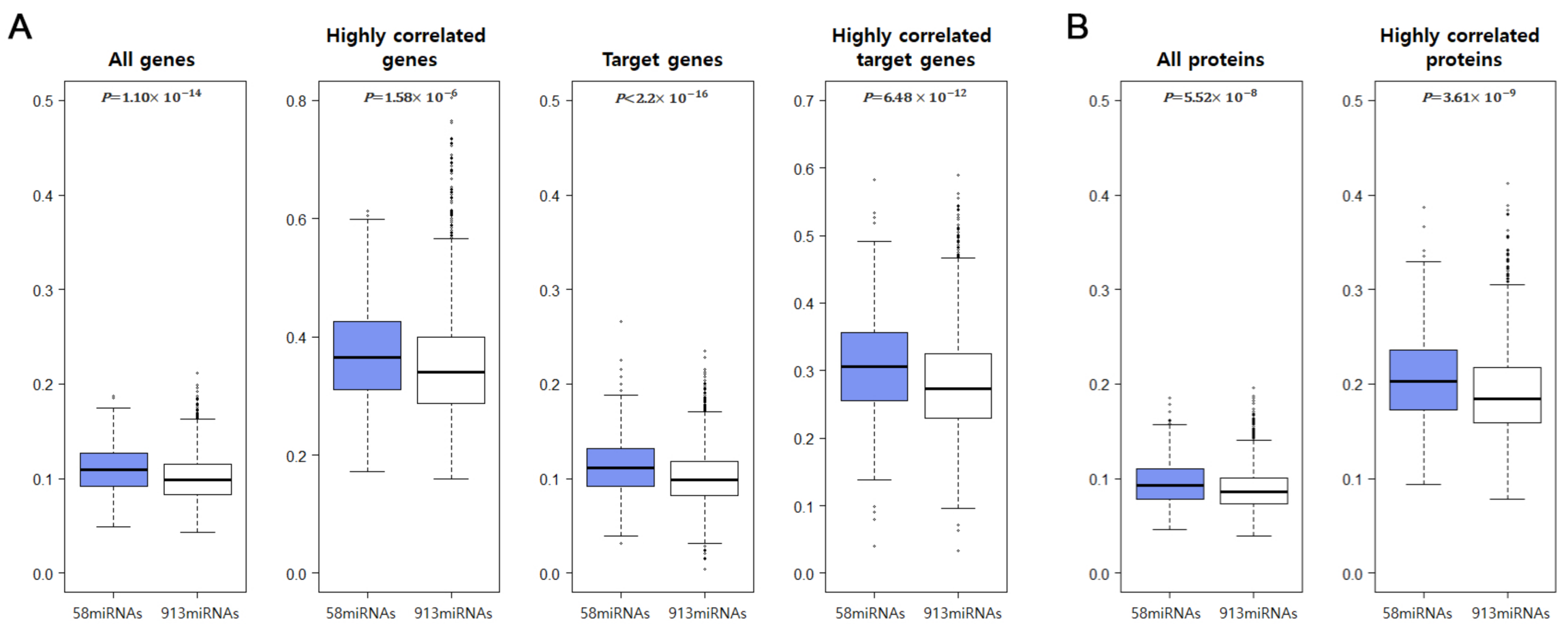 Cancers 10 00475 g007