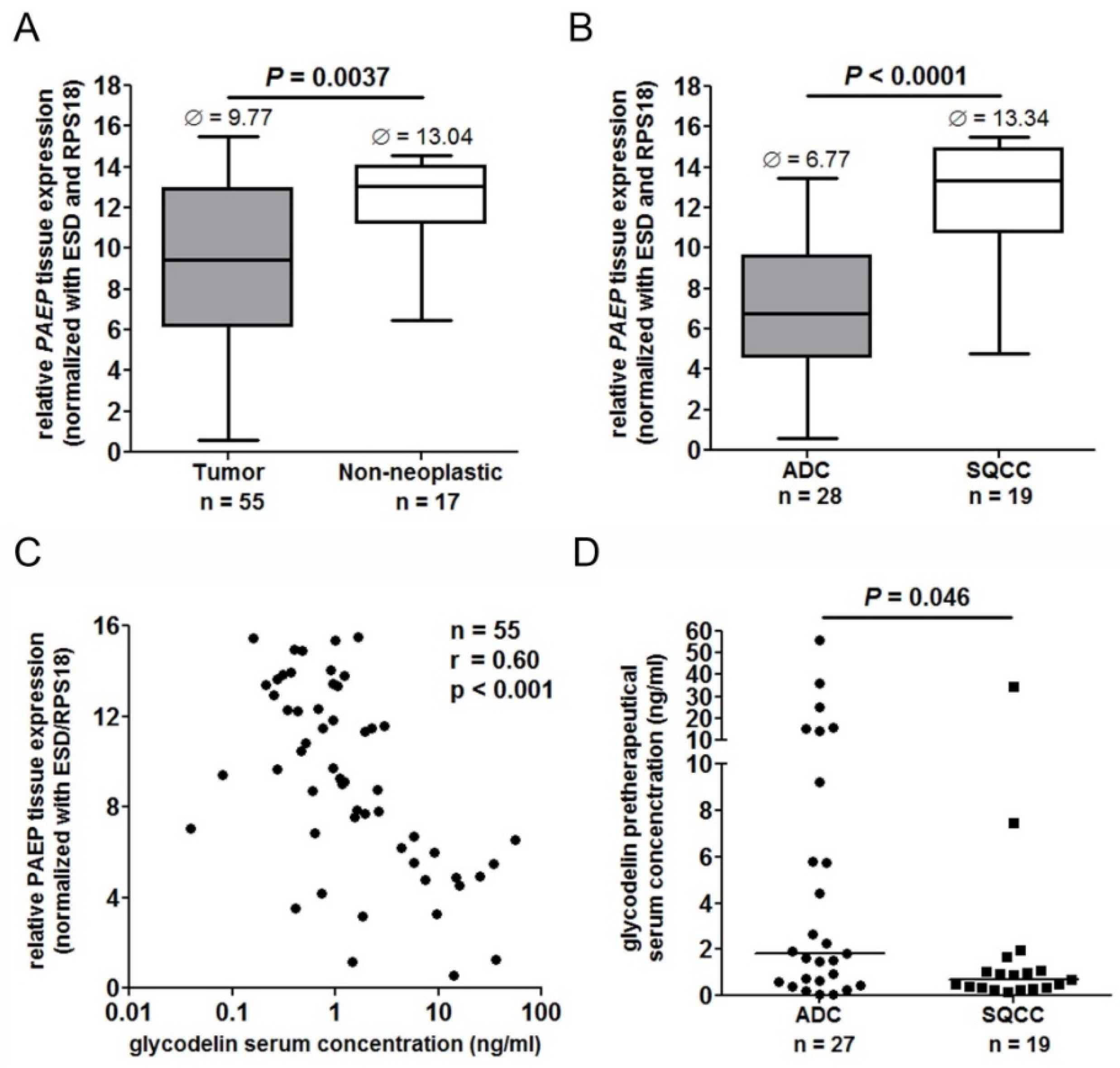 Cancers 10 00486 g003