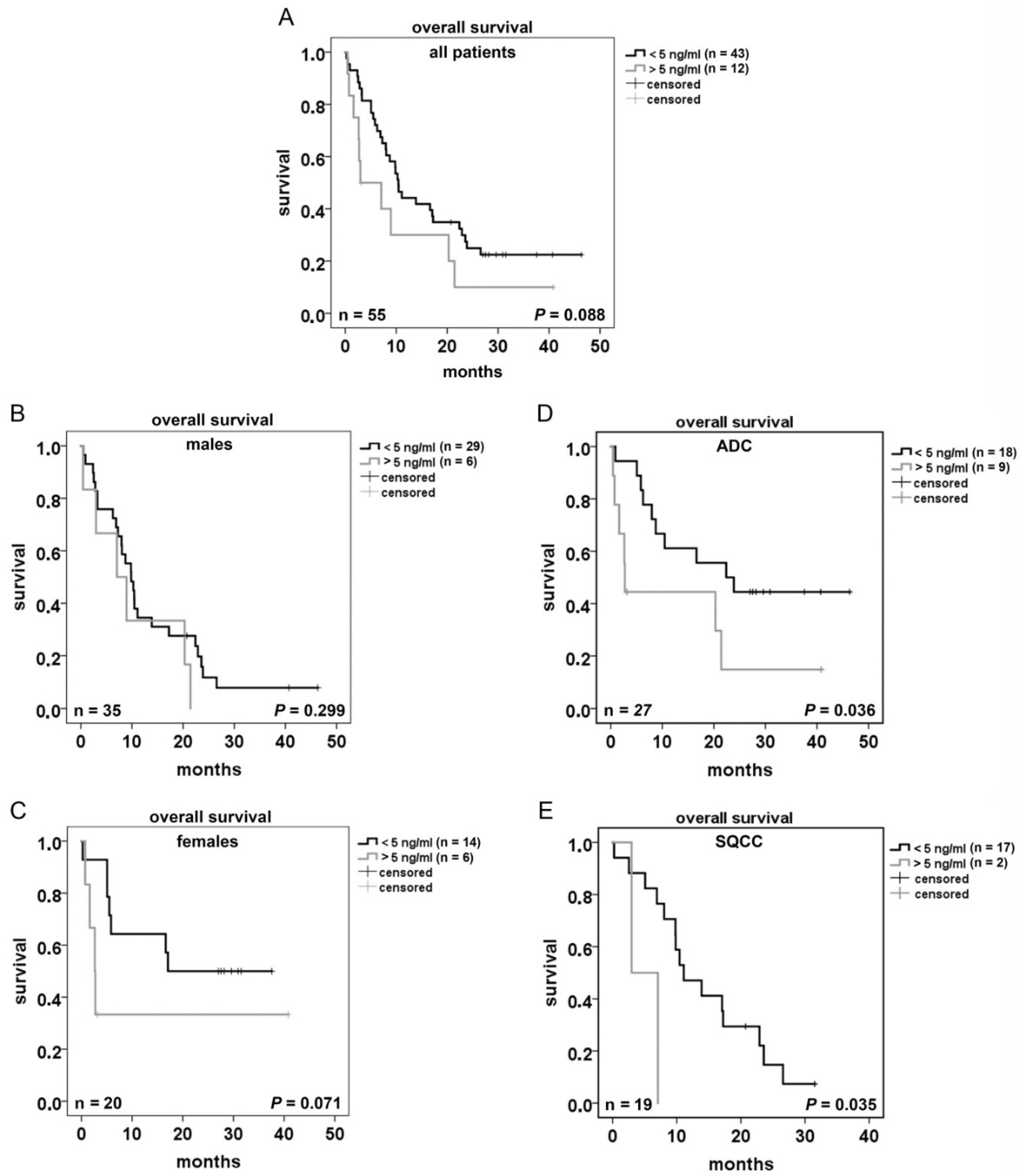 Cancers 10 00486 g004