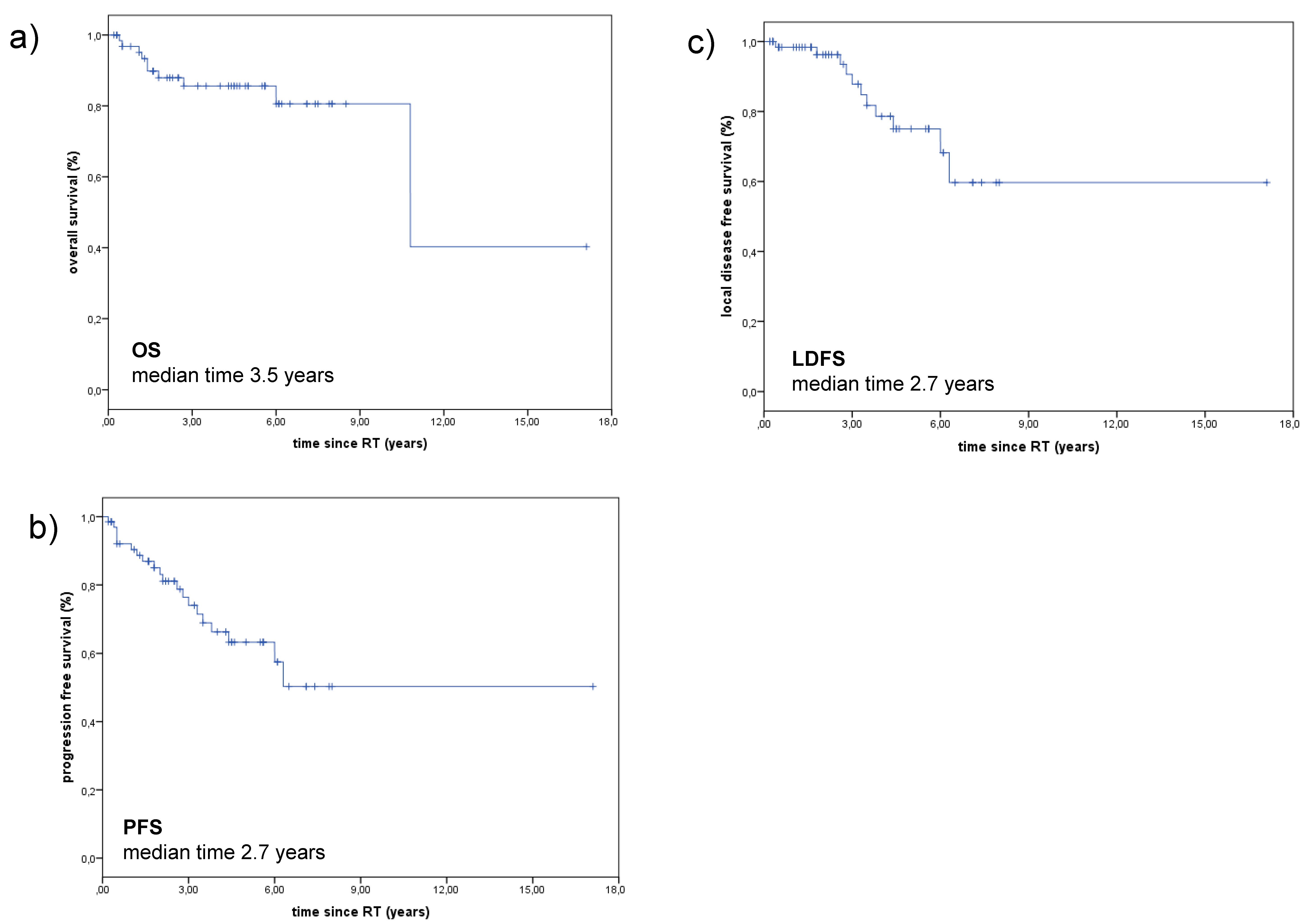 Cancers 10 00488 g001