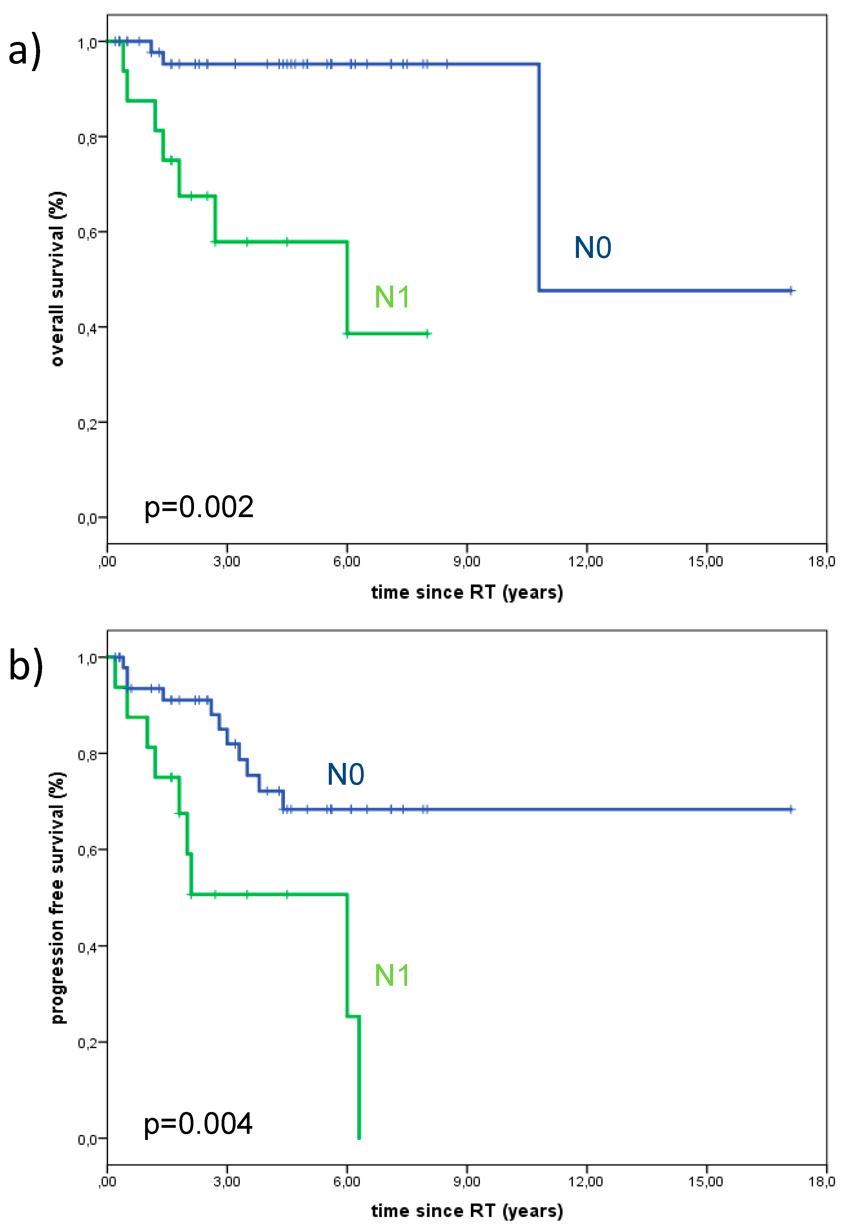 Cancers 10 00488 g002