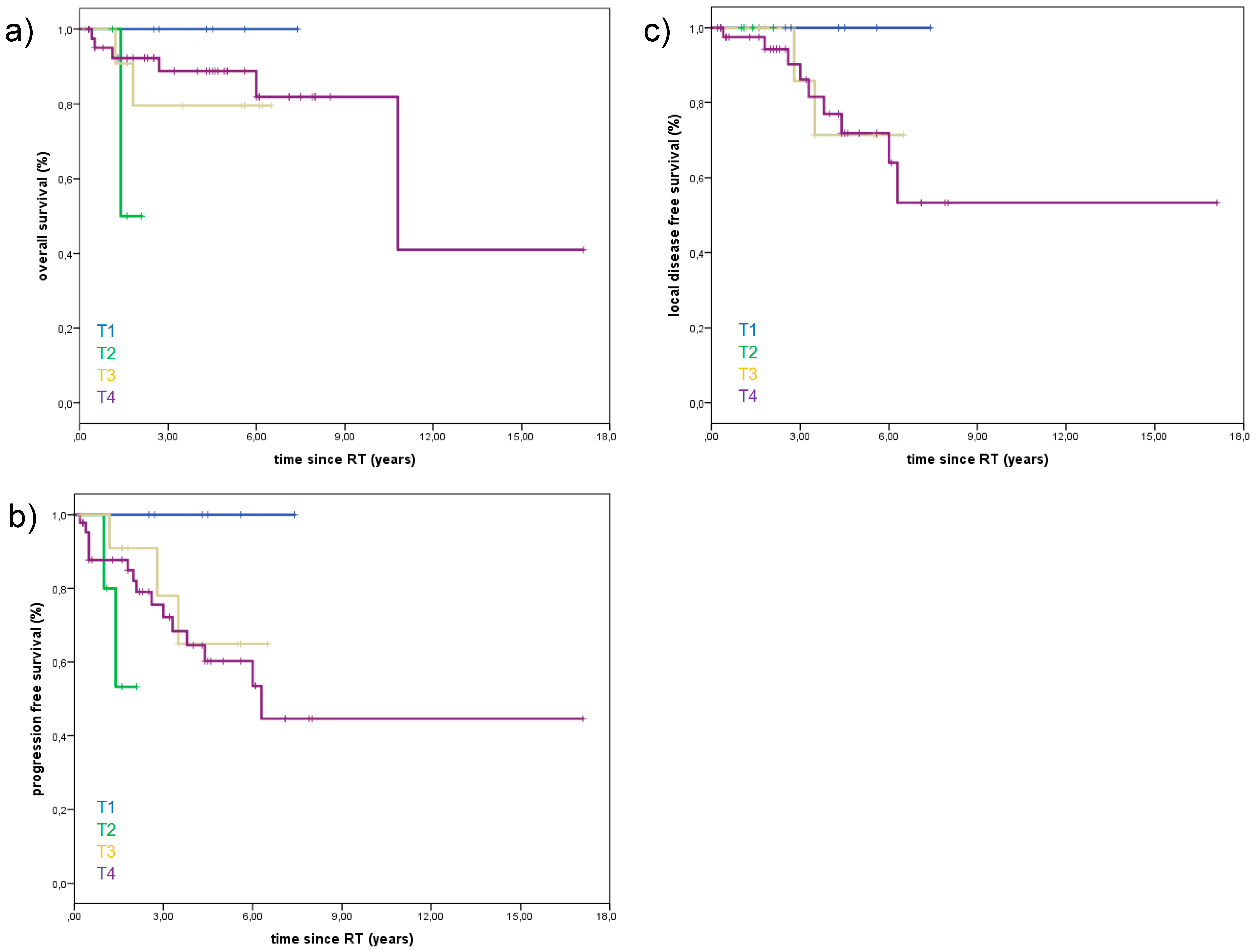 Cancers 10 00488 g003