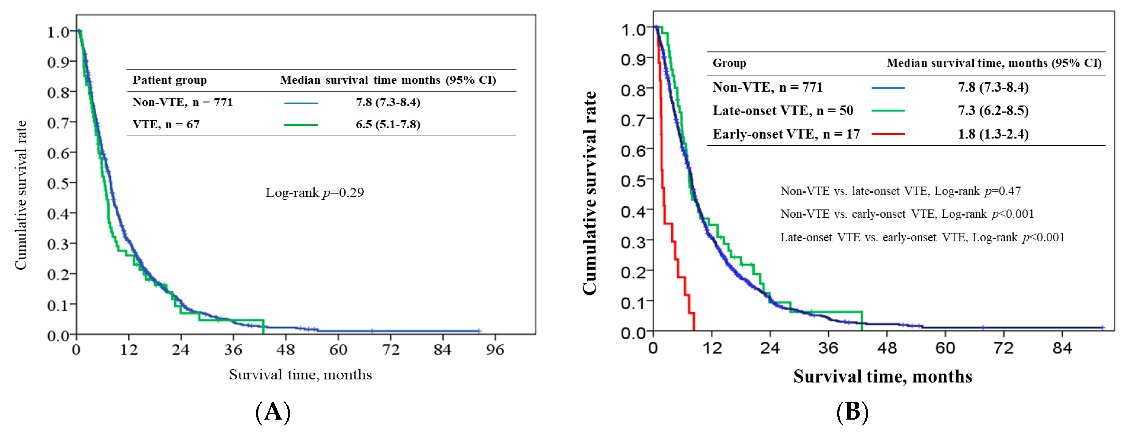 Cancers 10 00501 g004