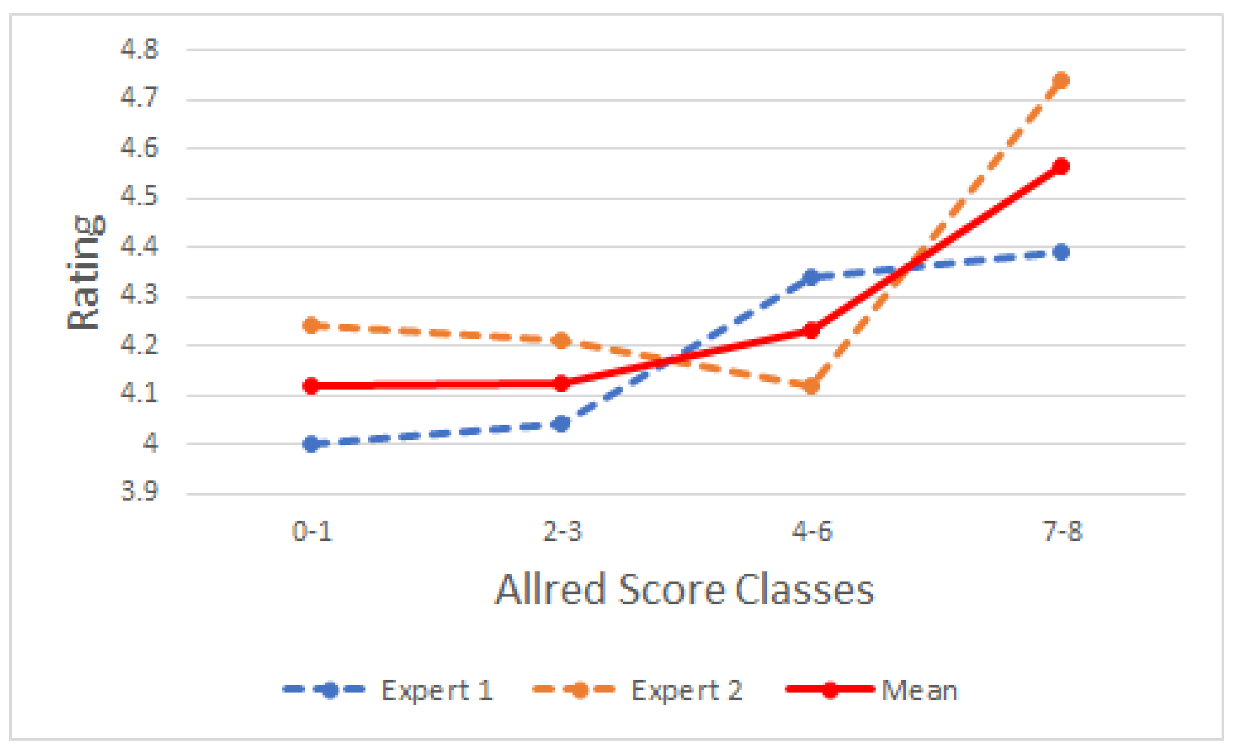 Cancers 10 00517 g003