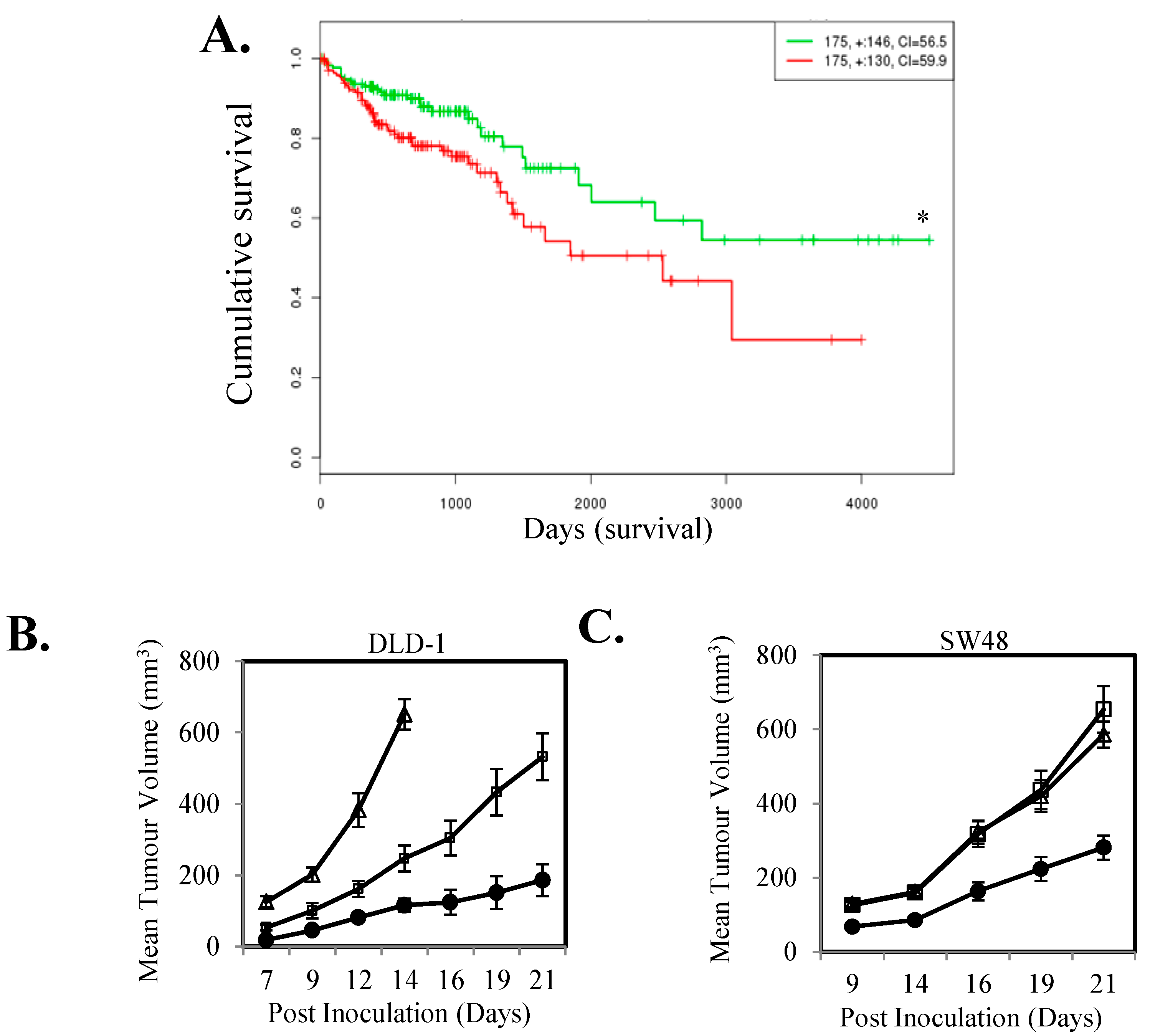 Cancers 10 00526 g001