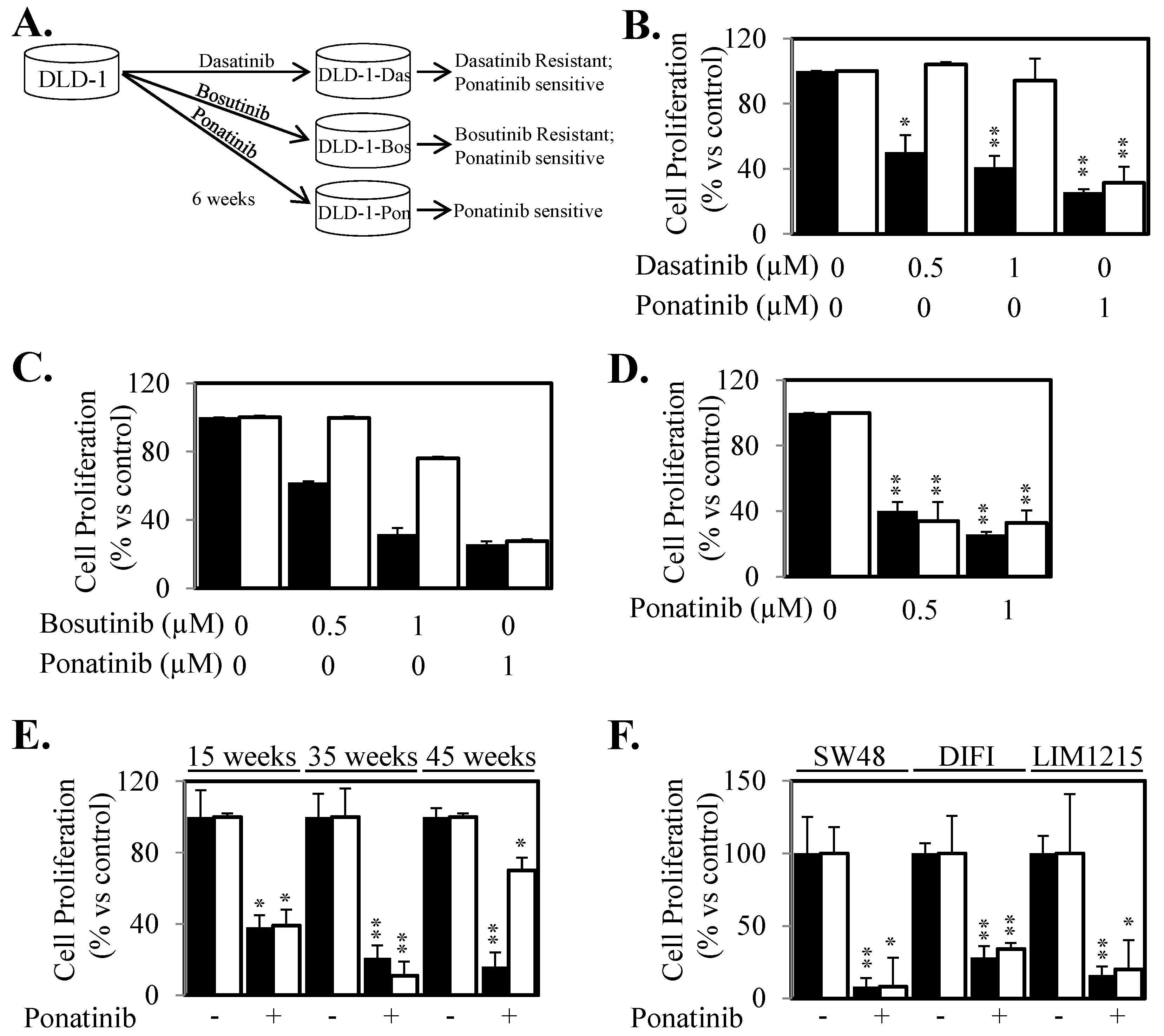 Cancers 10 00526 g005