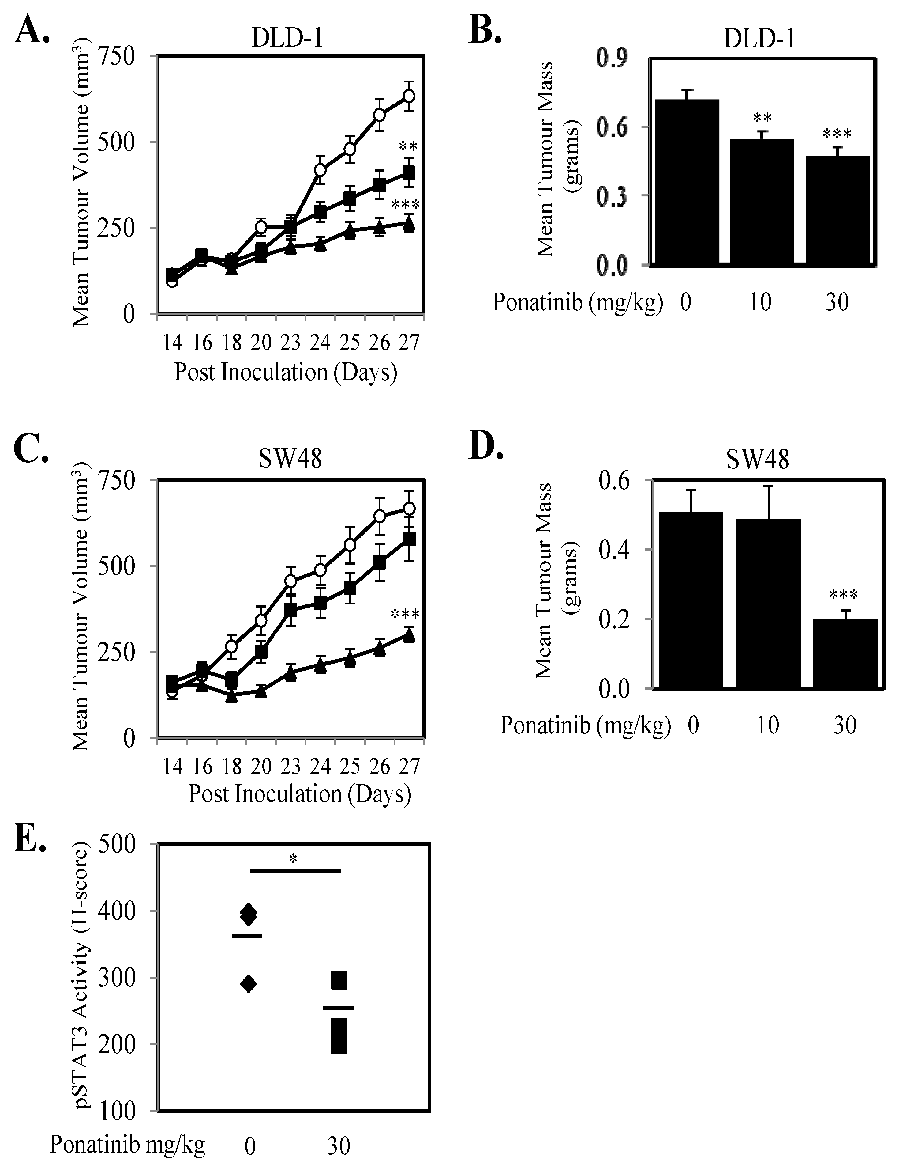 Cancers 10 00526 g007