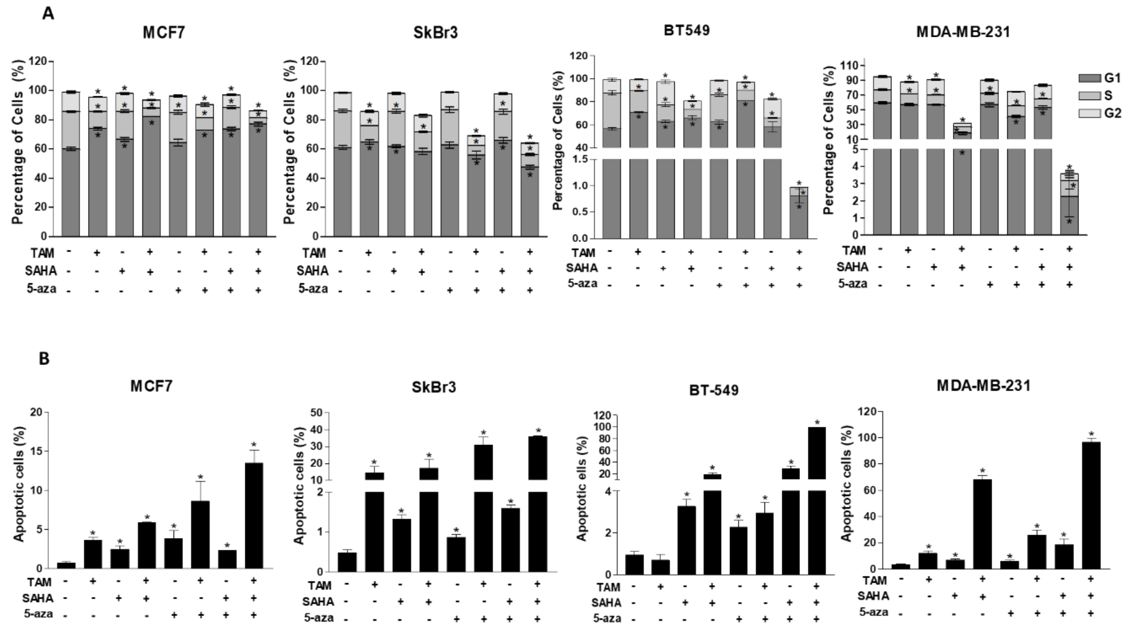 Cancers 11 00013 g006