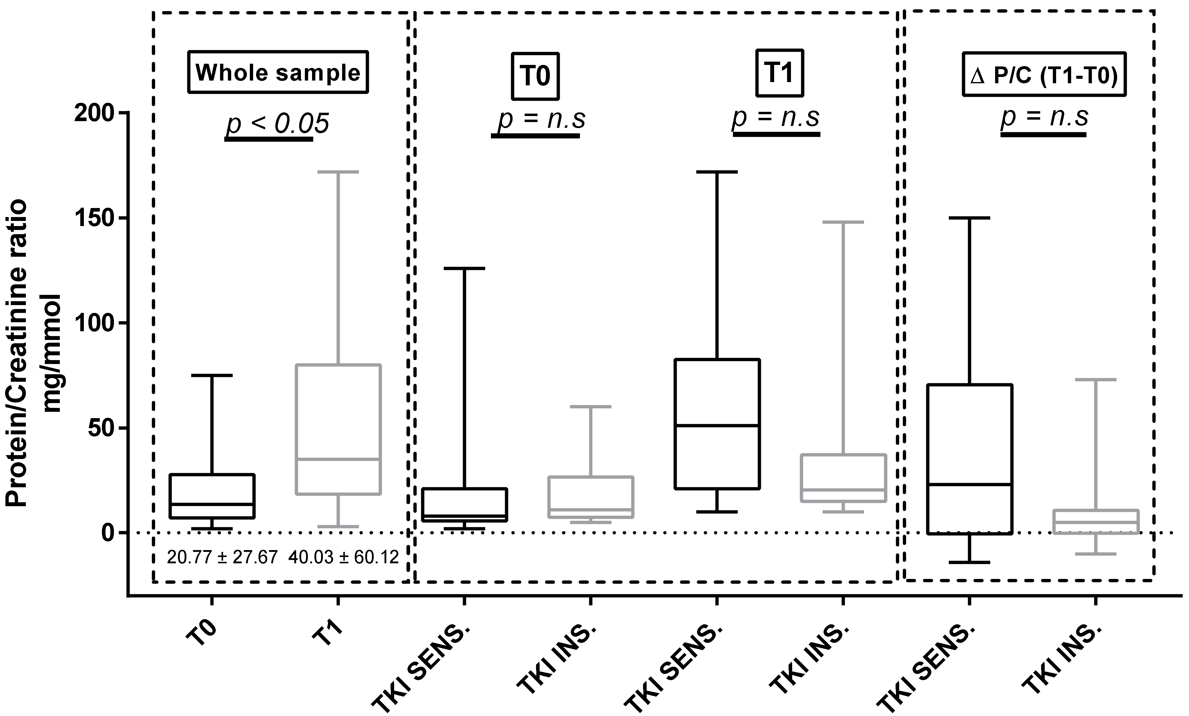Cancers 11 00030 g002