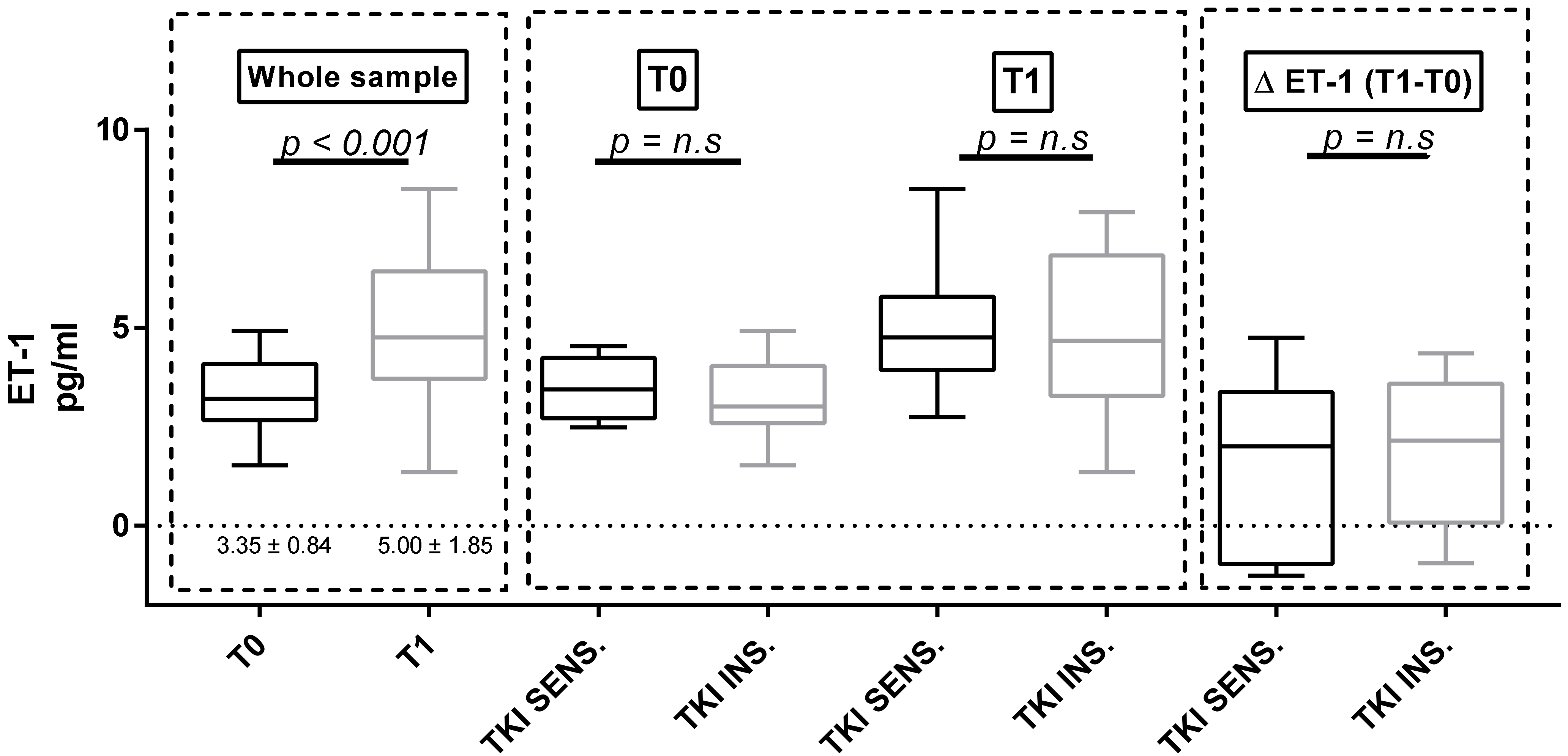Cancers 11 00030 g003