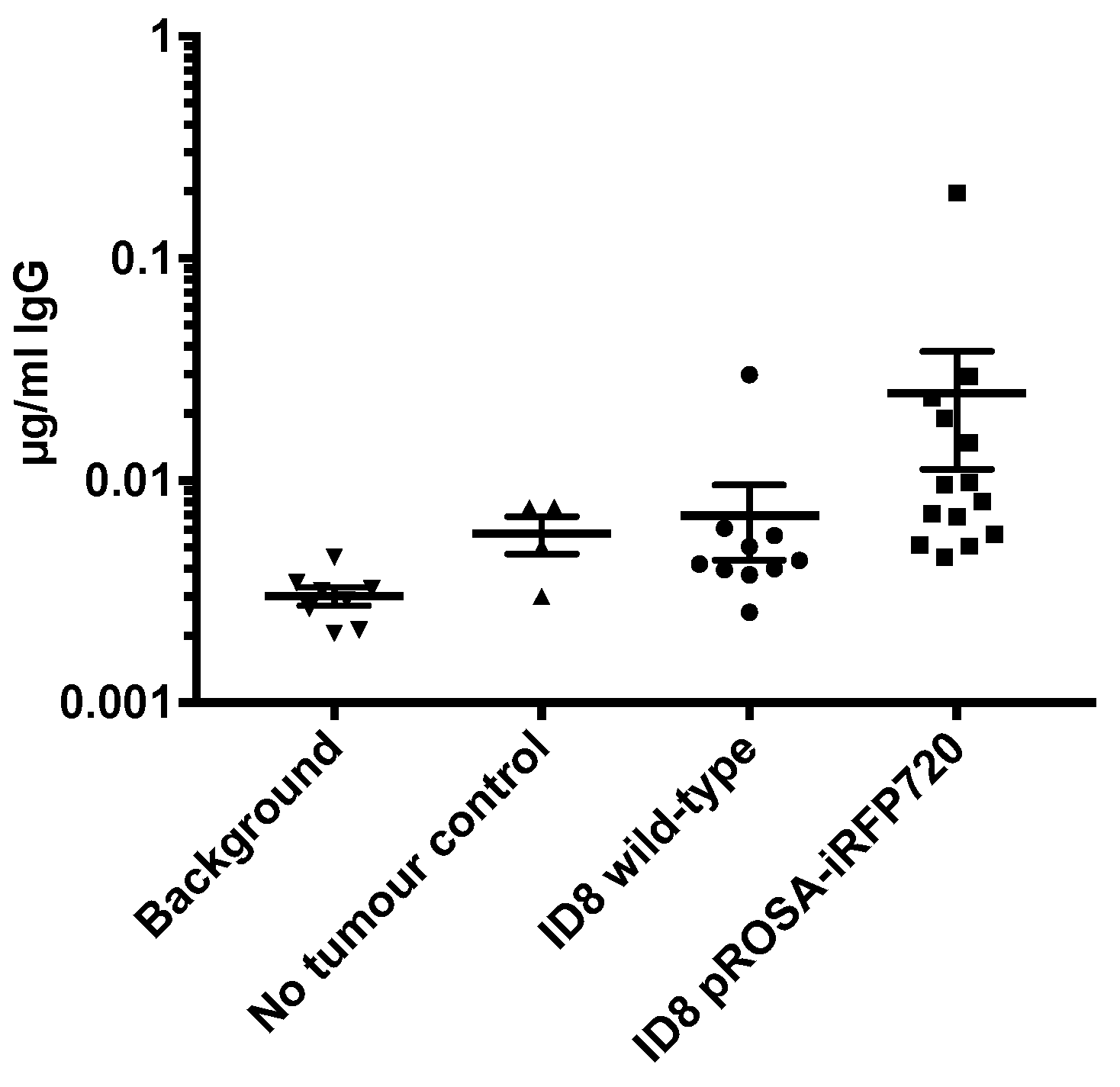 Cancers 11 00032 g005