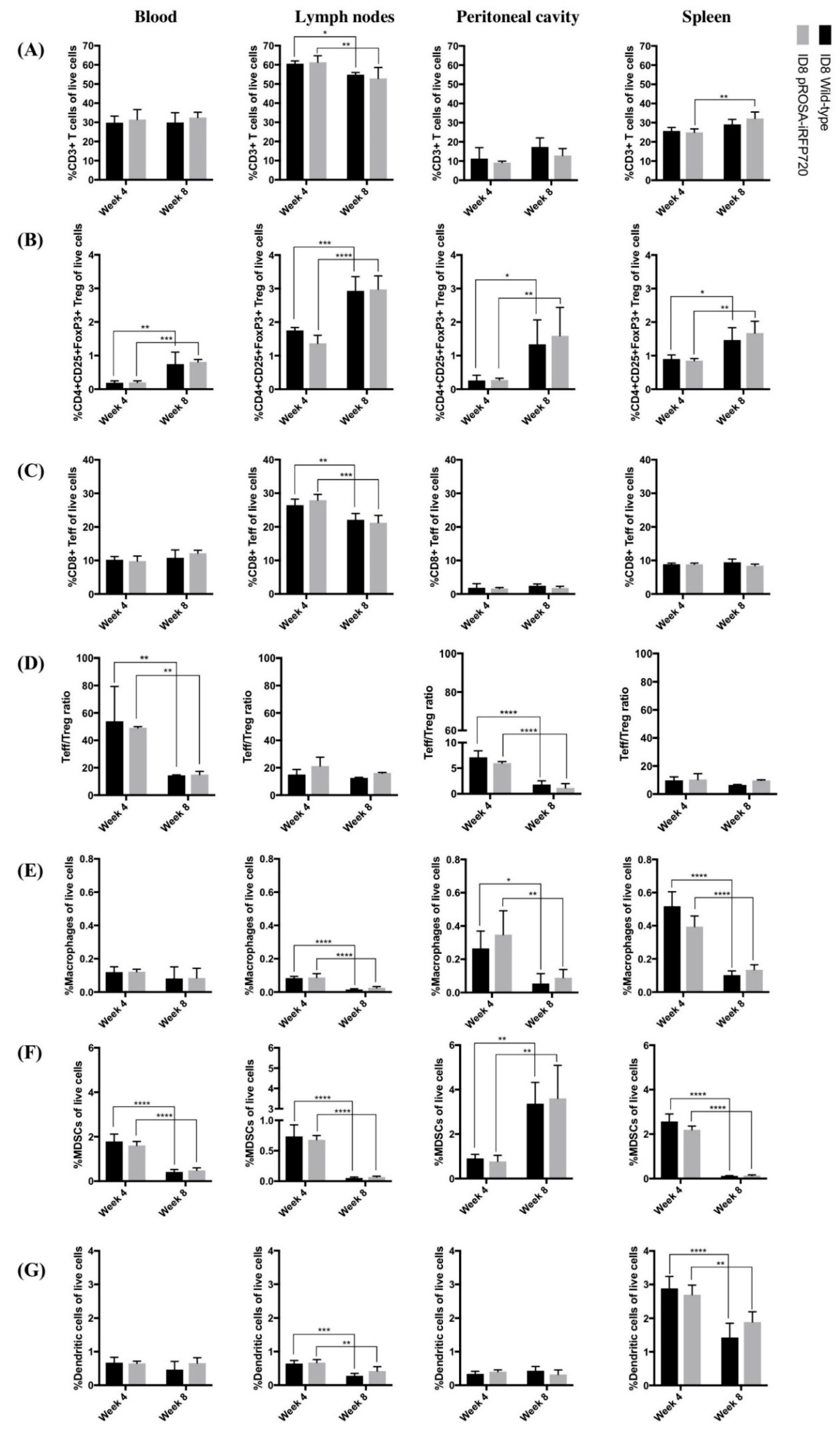Cancers 11 00032 g006