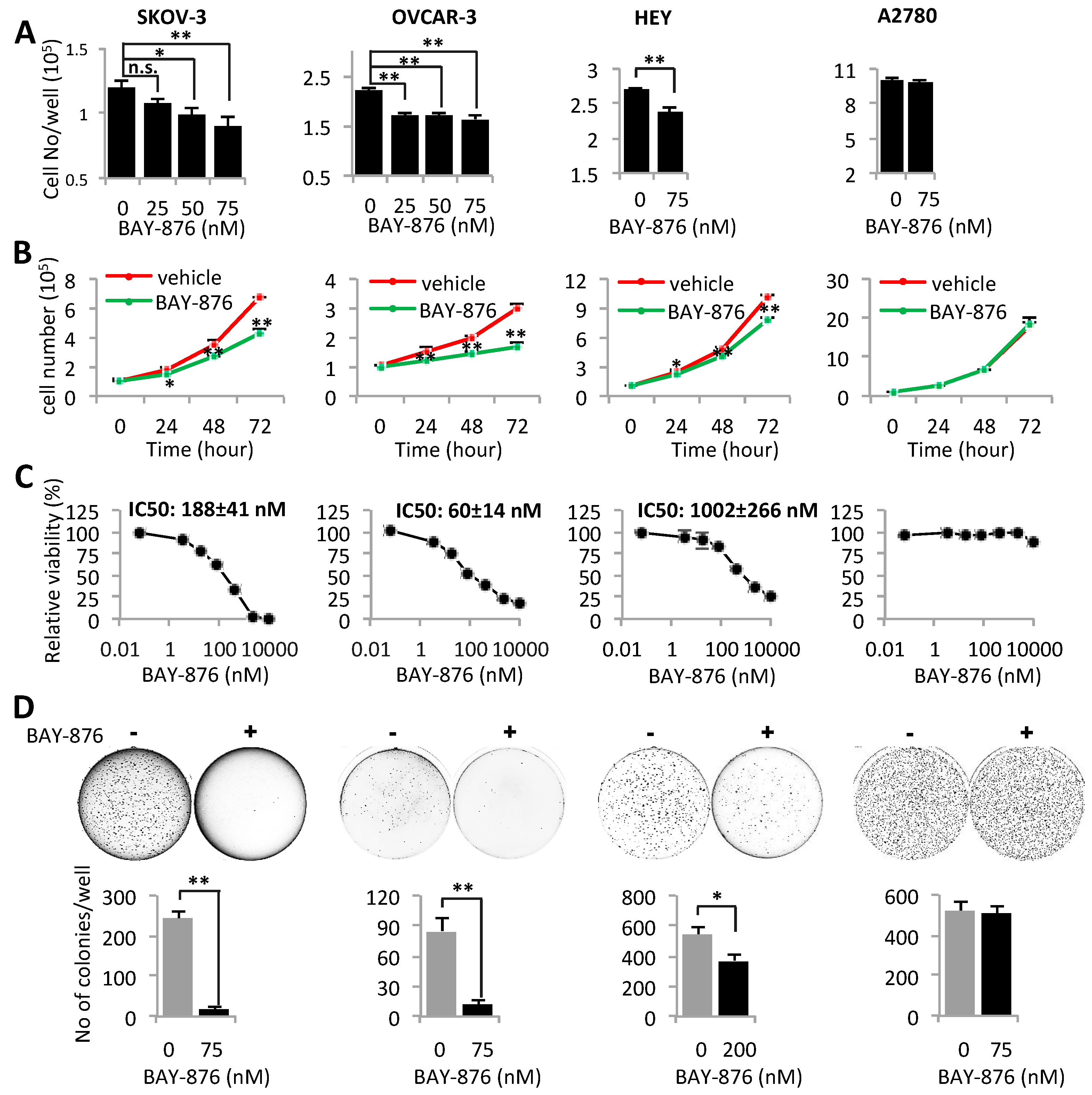 Cancers 11 00033 g004
