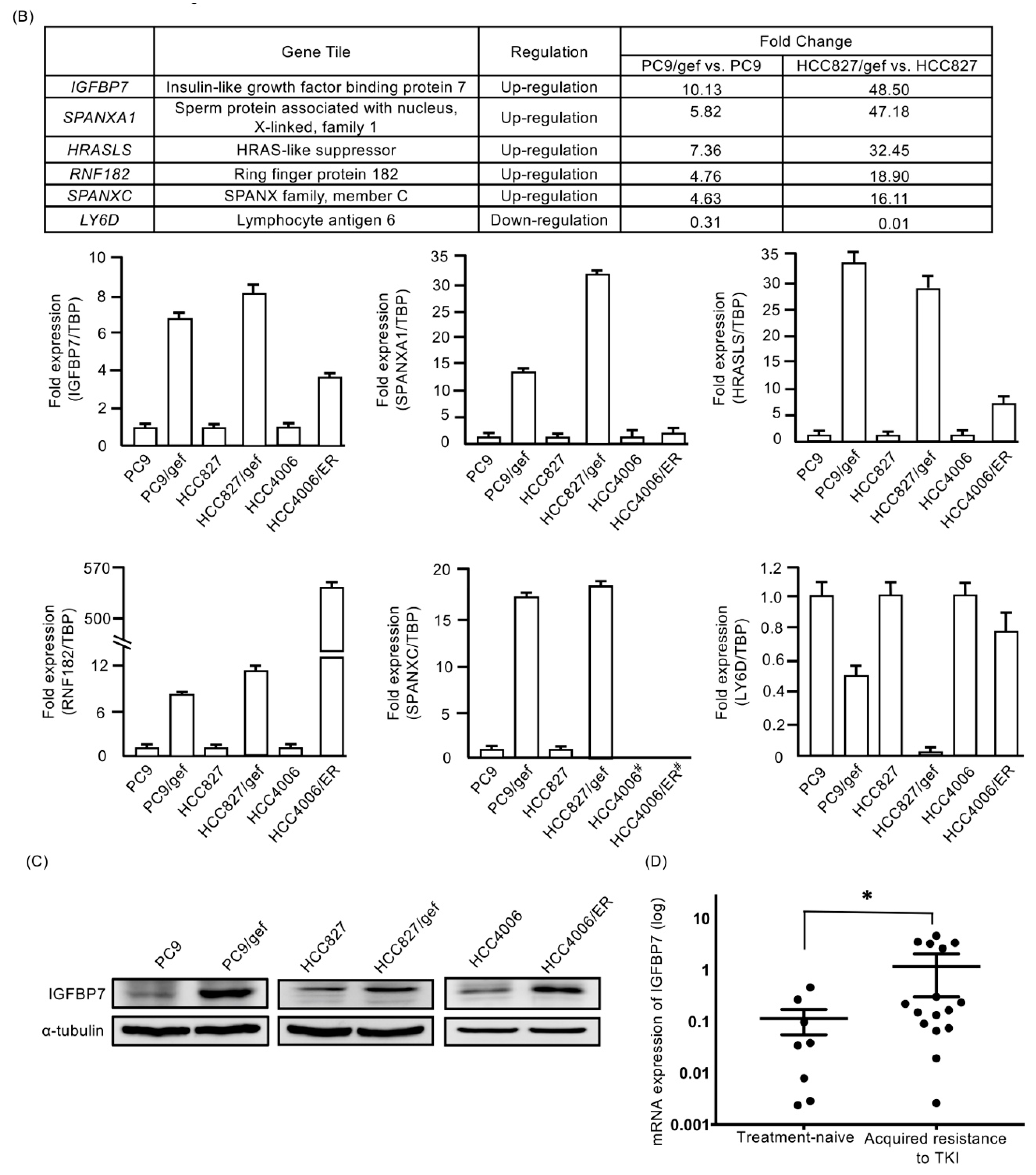 Cancers 11 00036 g002b