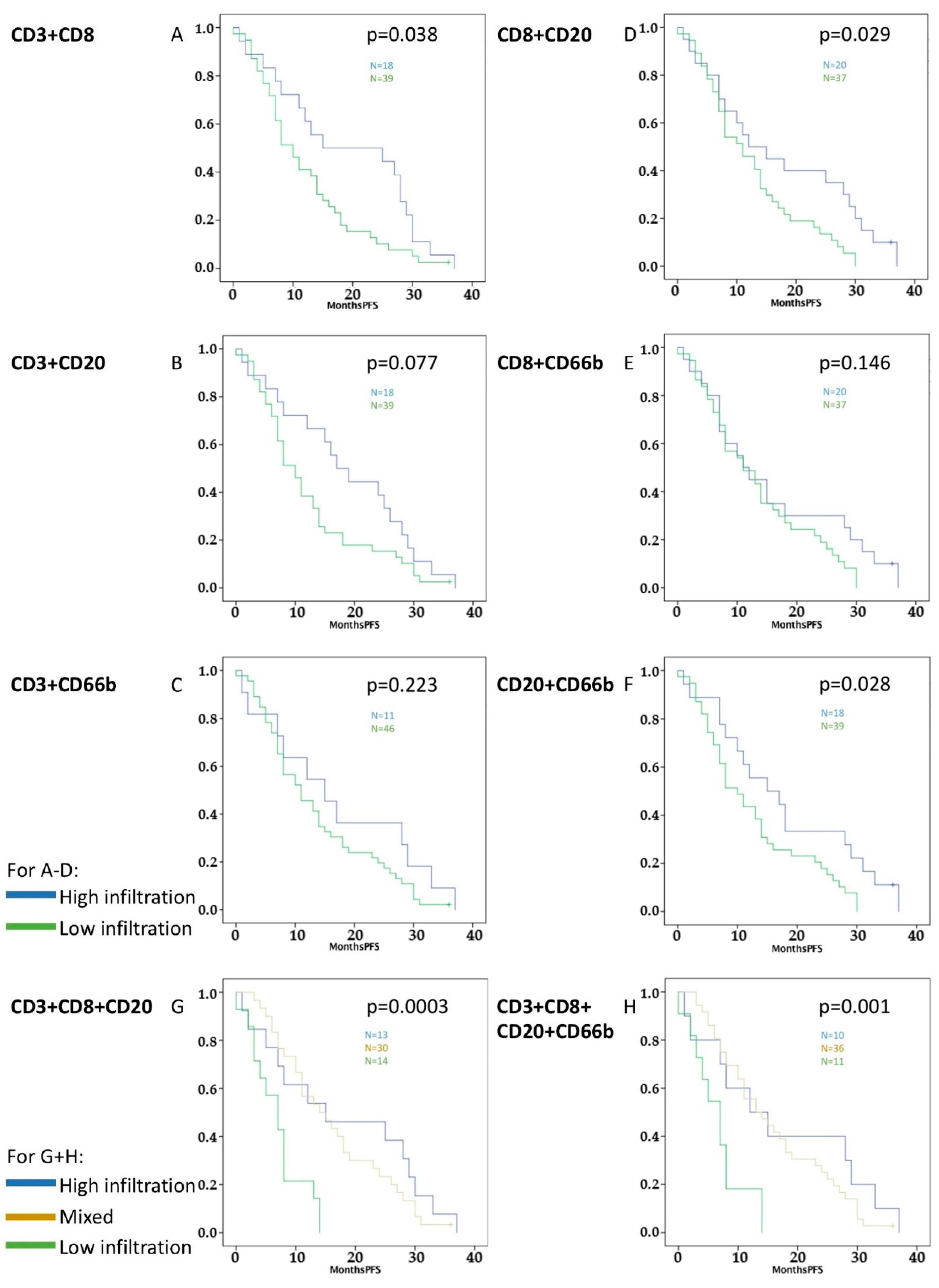 Cancers 11 00039 g003 Cancers 11 00039 g003
