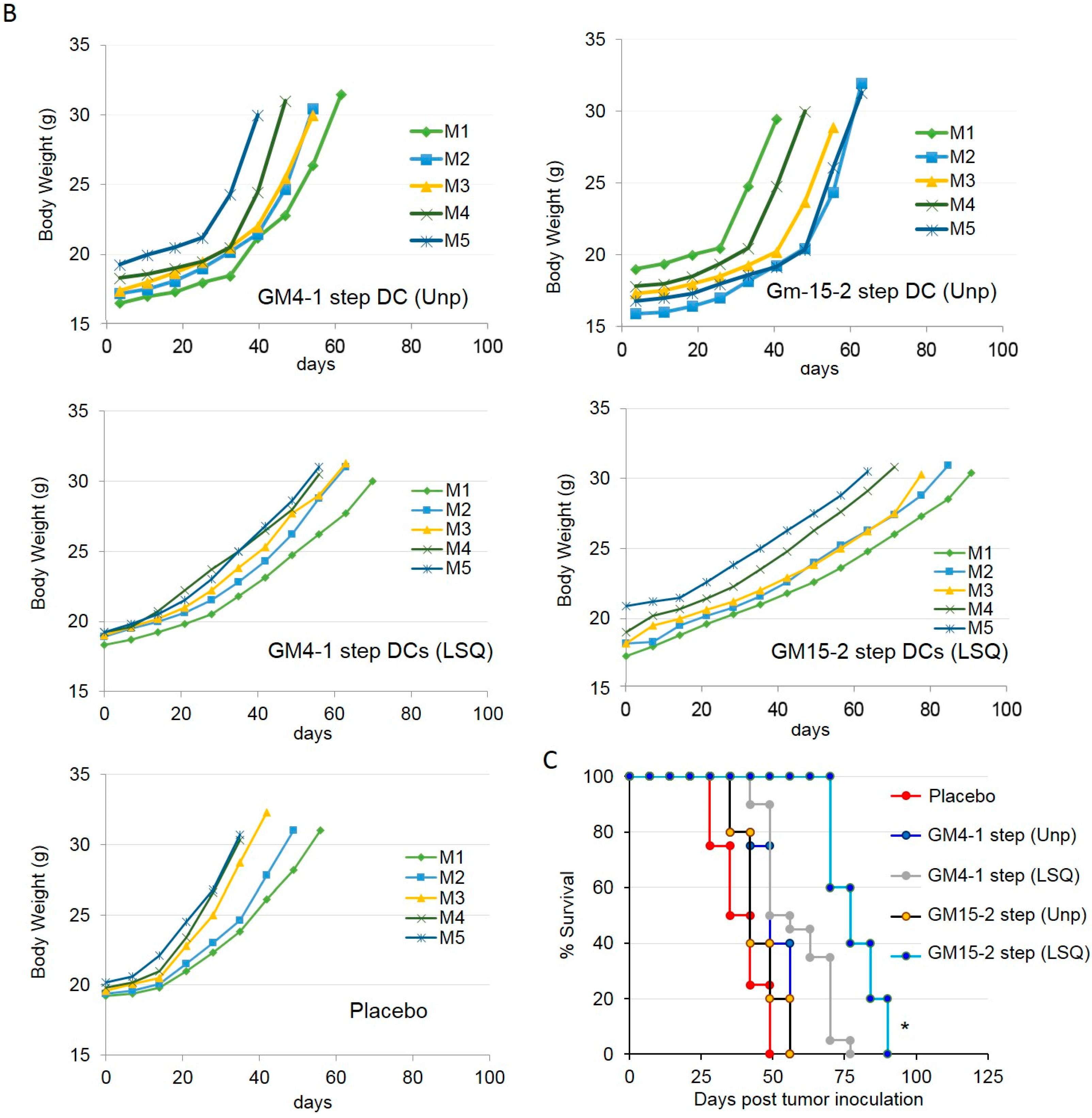 Cancers 11 00040 g004b
