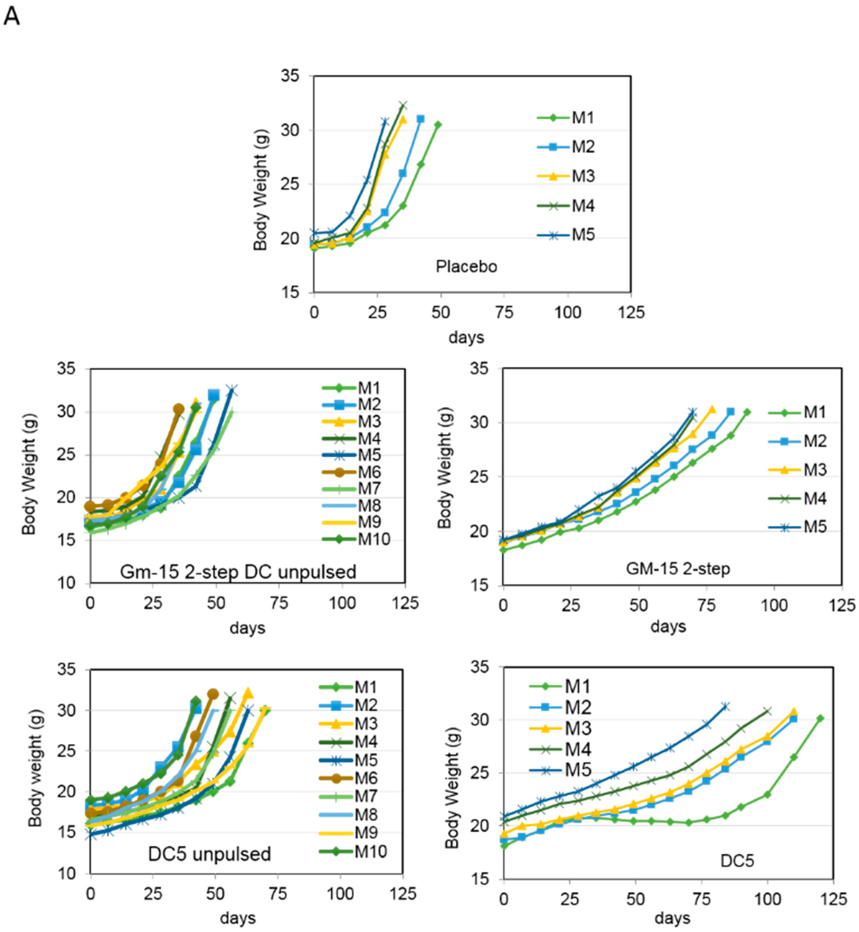 Cancers 11 00040 g006a