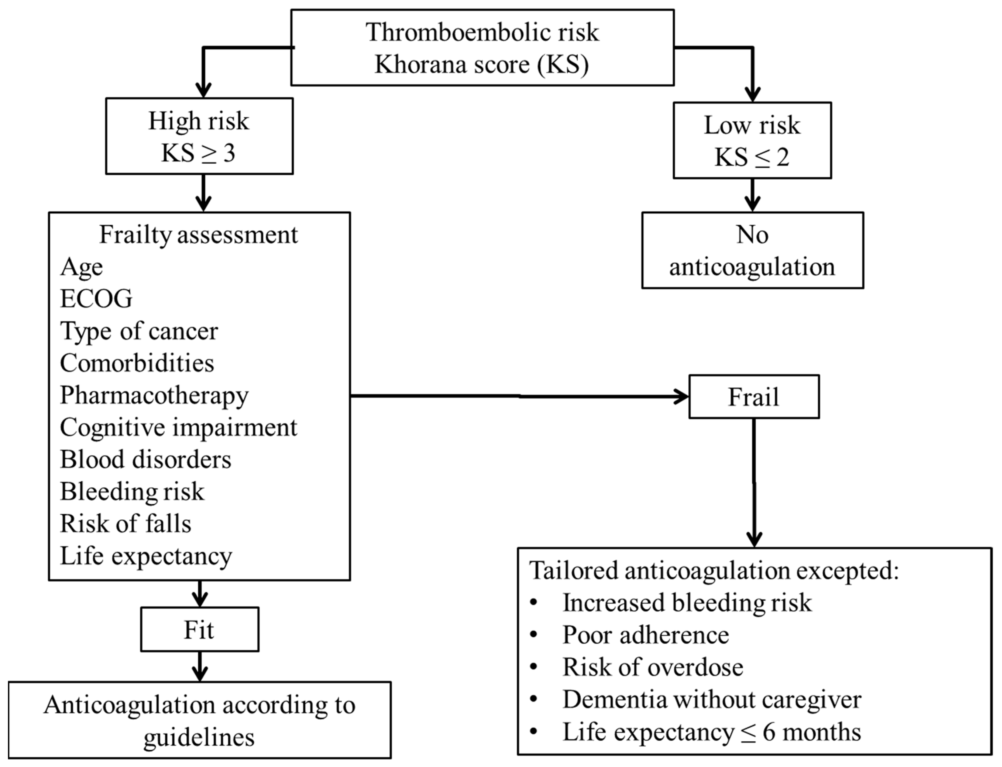 Cancers 11 00048 g001 Cancers 11 00048 g001