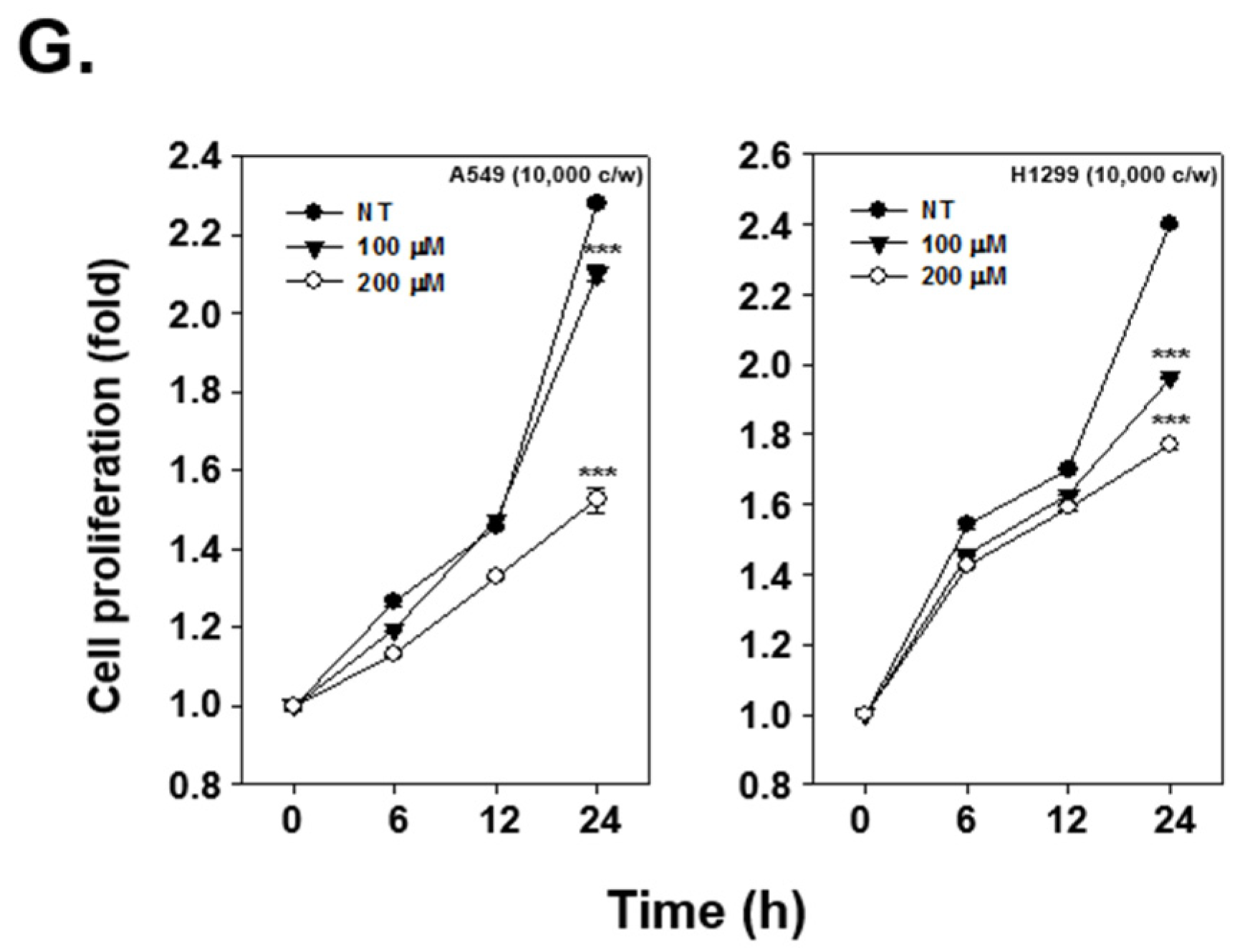 Cancers 11 00049 g003b
