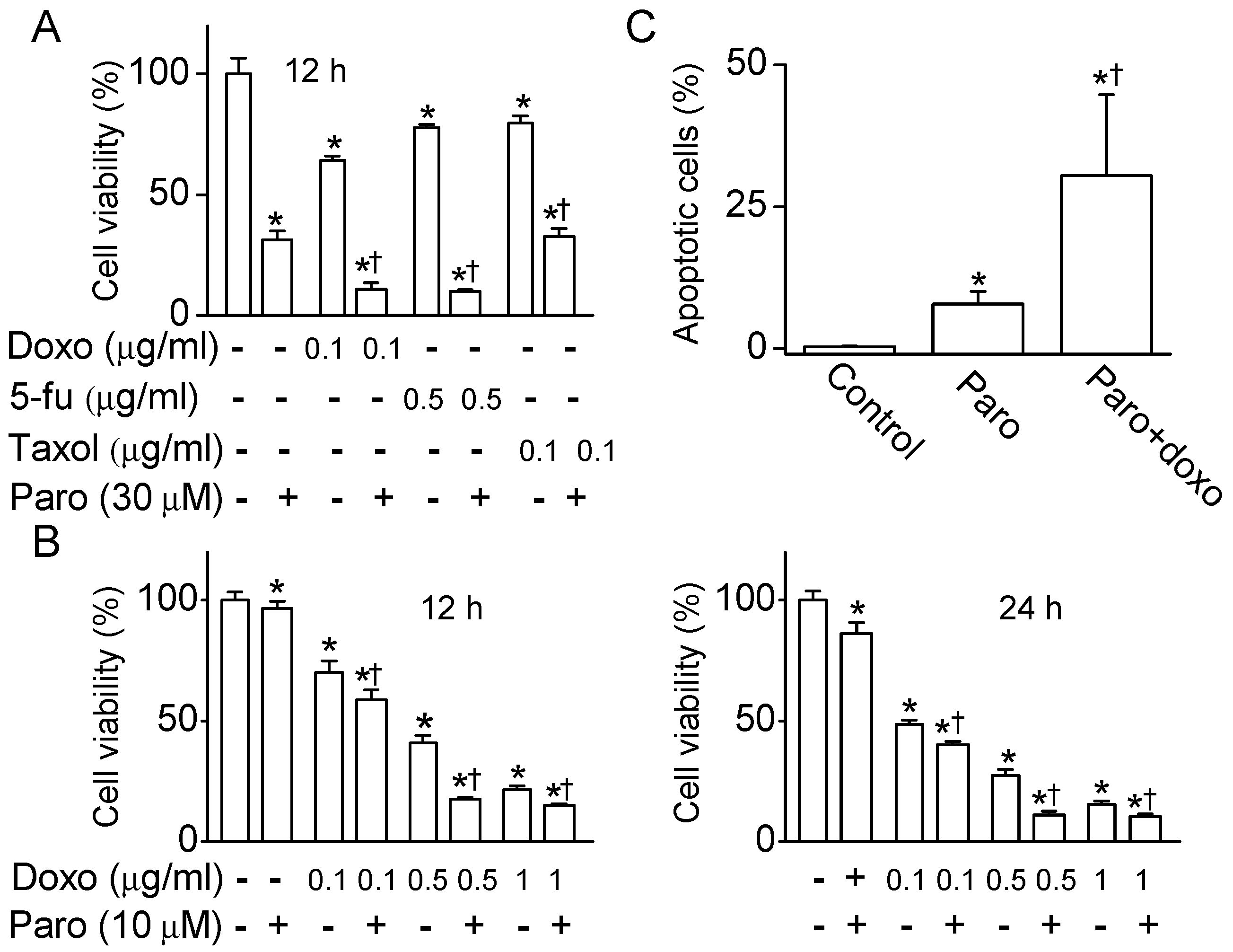 Cancers 11 00064 g007