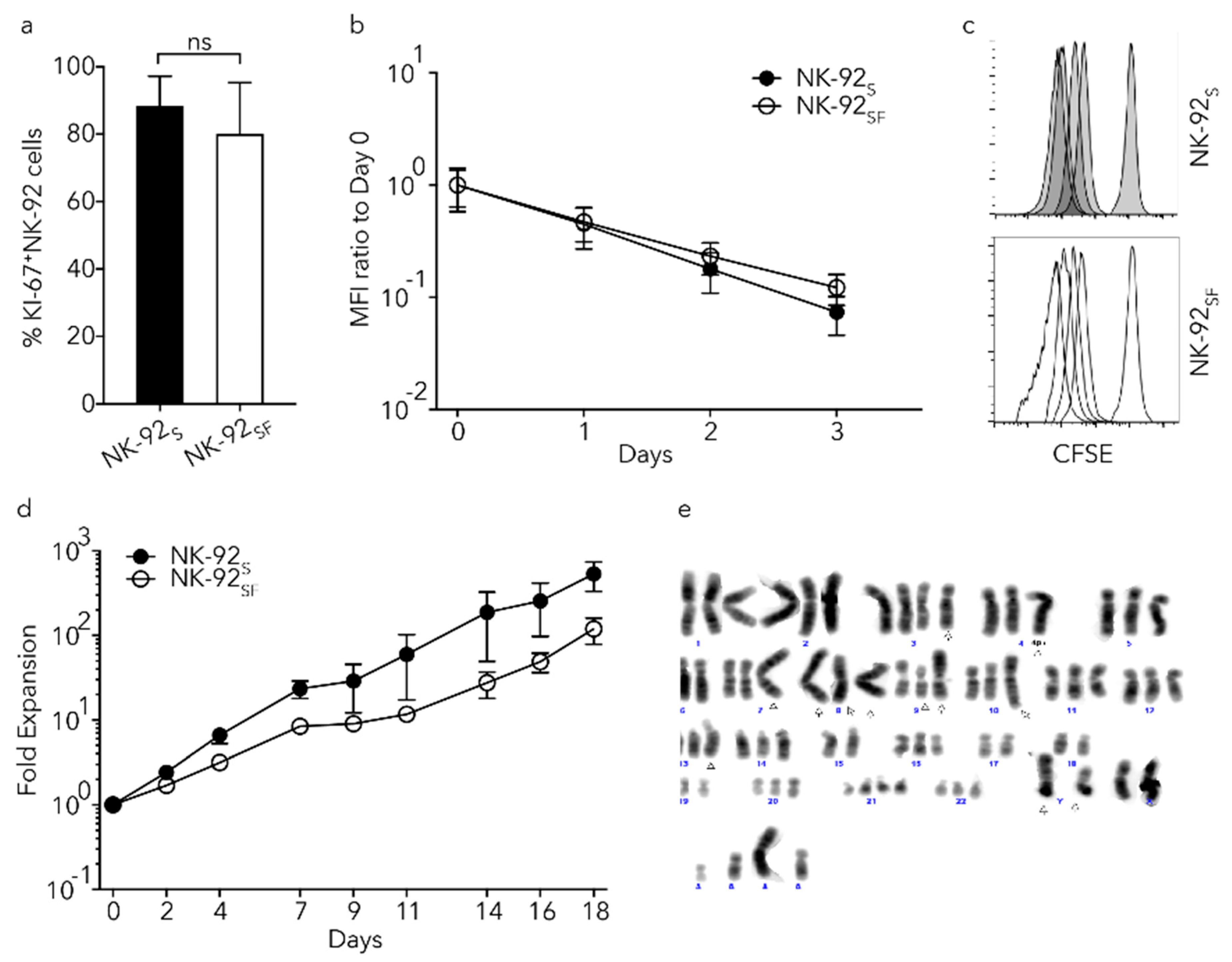 Cancers 11 00069 g002