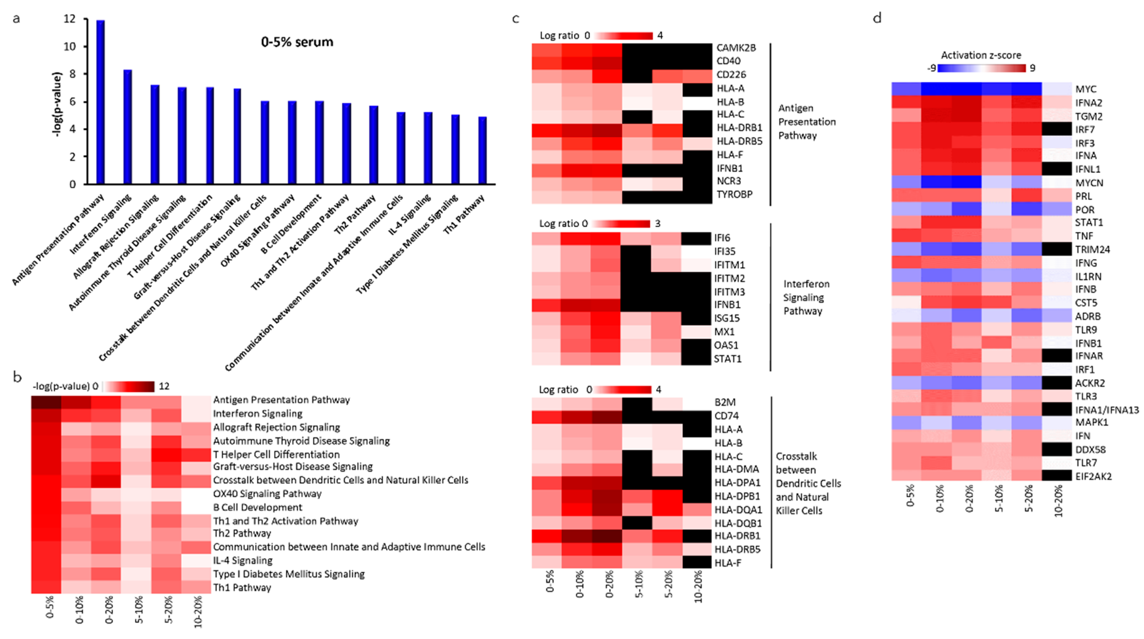 Cancers 11 00069 g004
