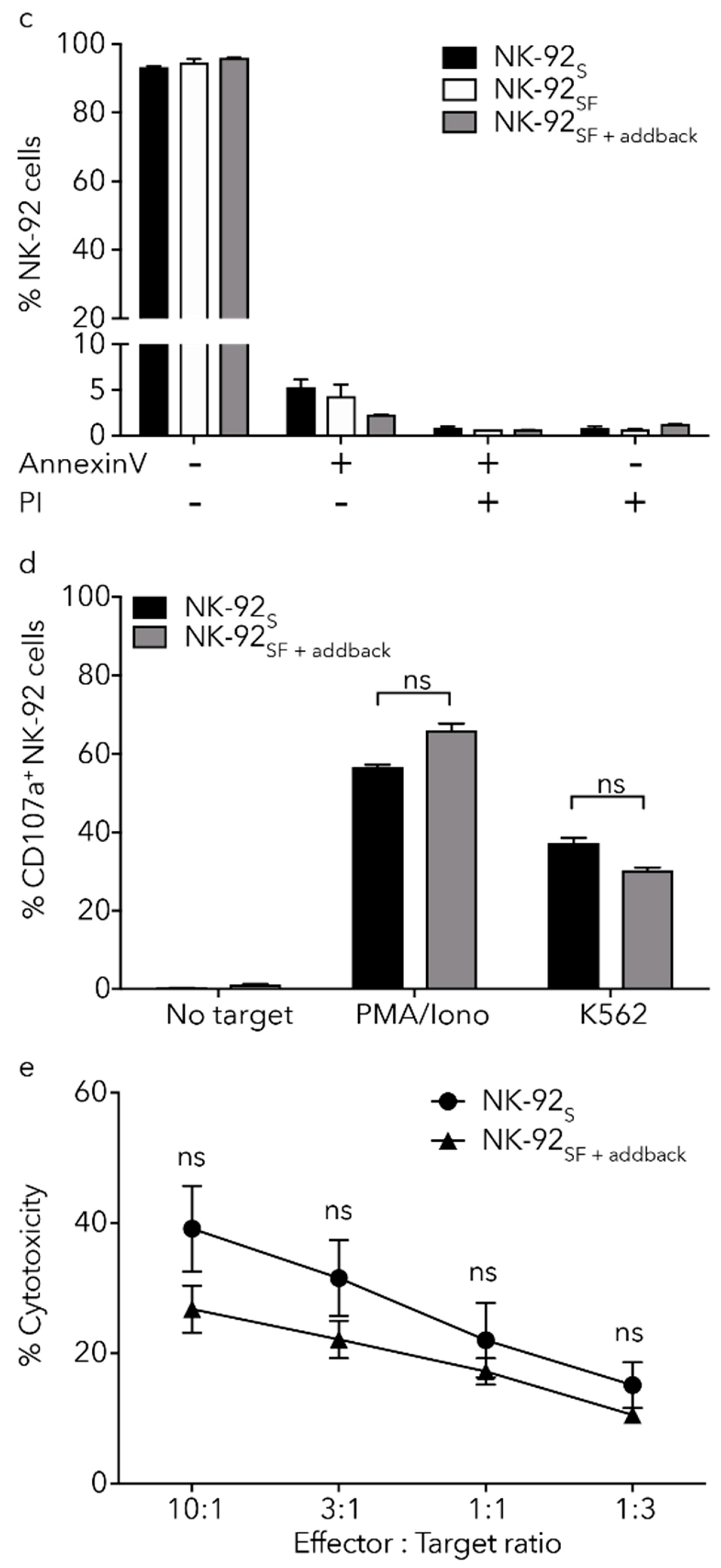Cancers 11 00069 g006b