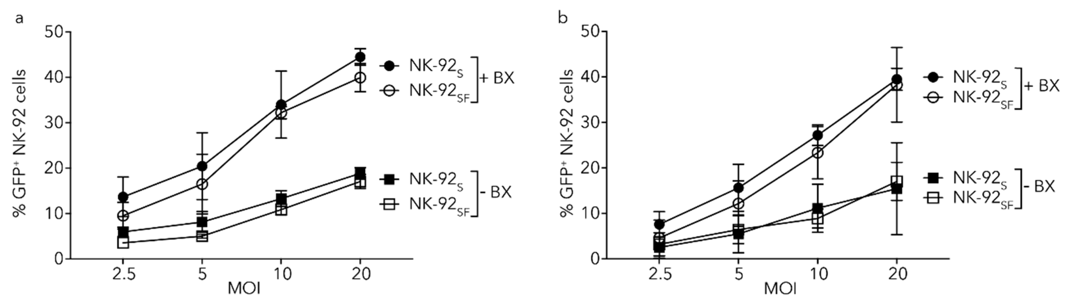 Cancers 11 00069 g007