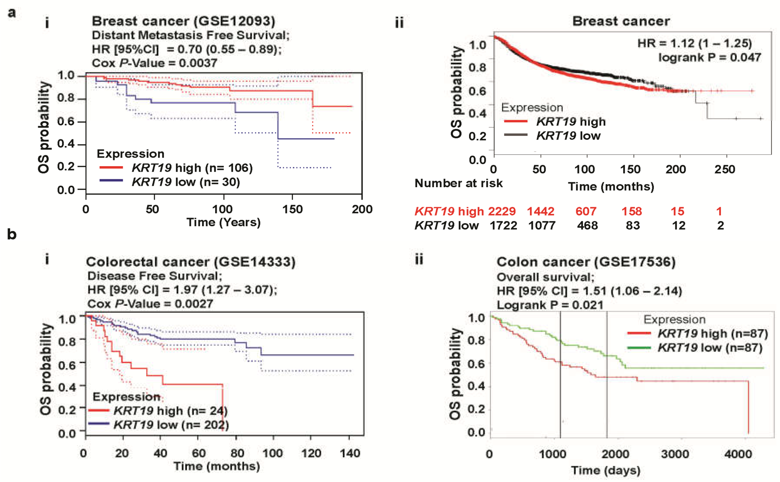 Cancers 11 00099 g003