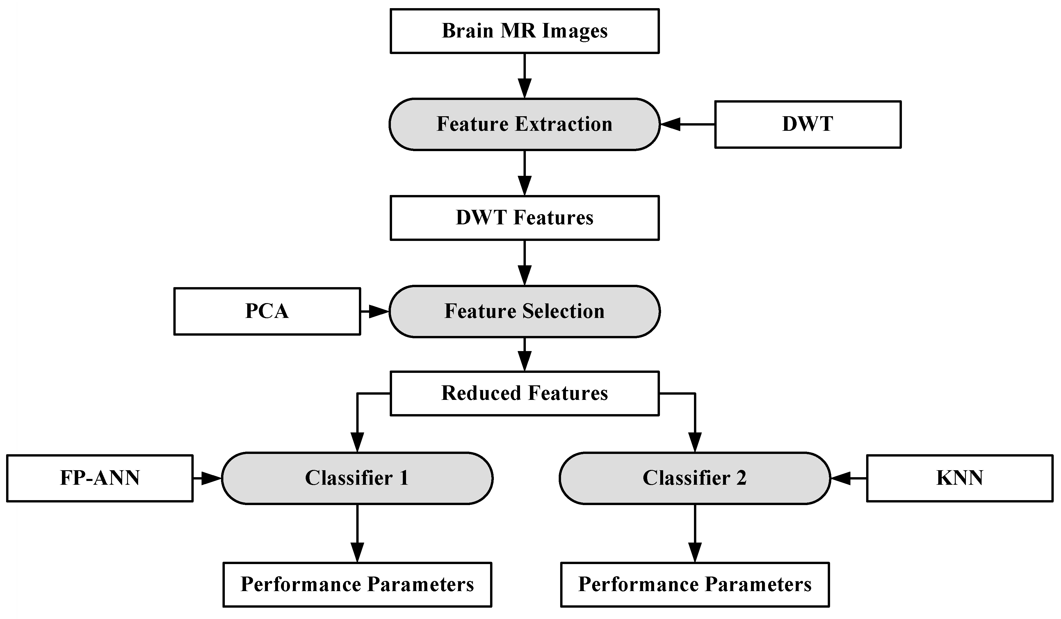 Cancers 11 00111 g006