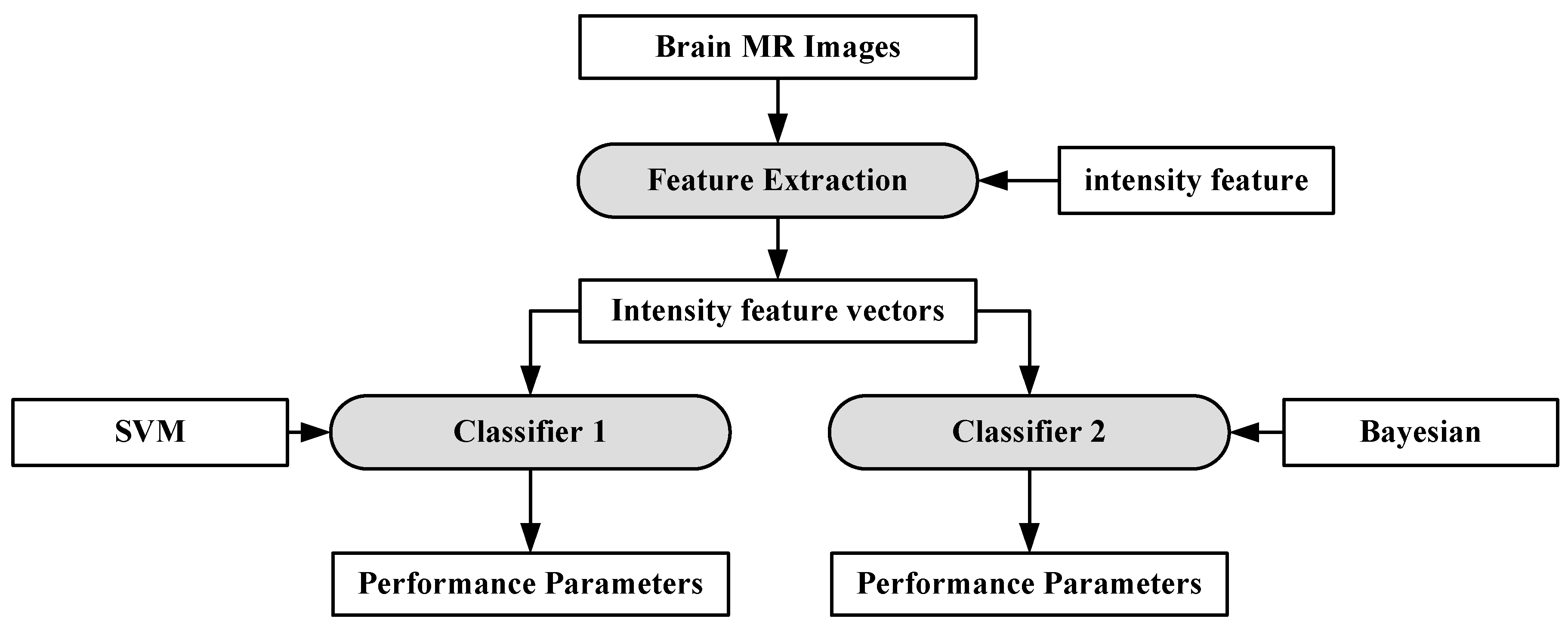 Cancers 11 00111 g009