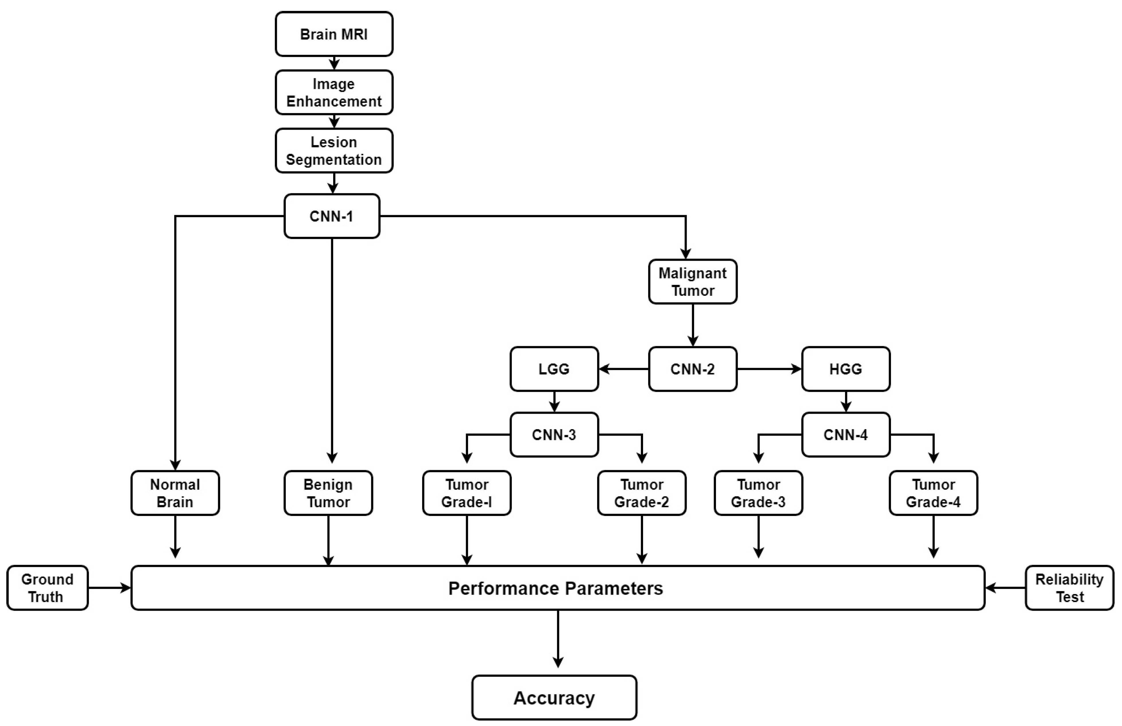 Cancers 11 00111 g016